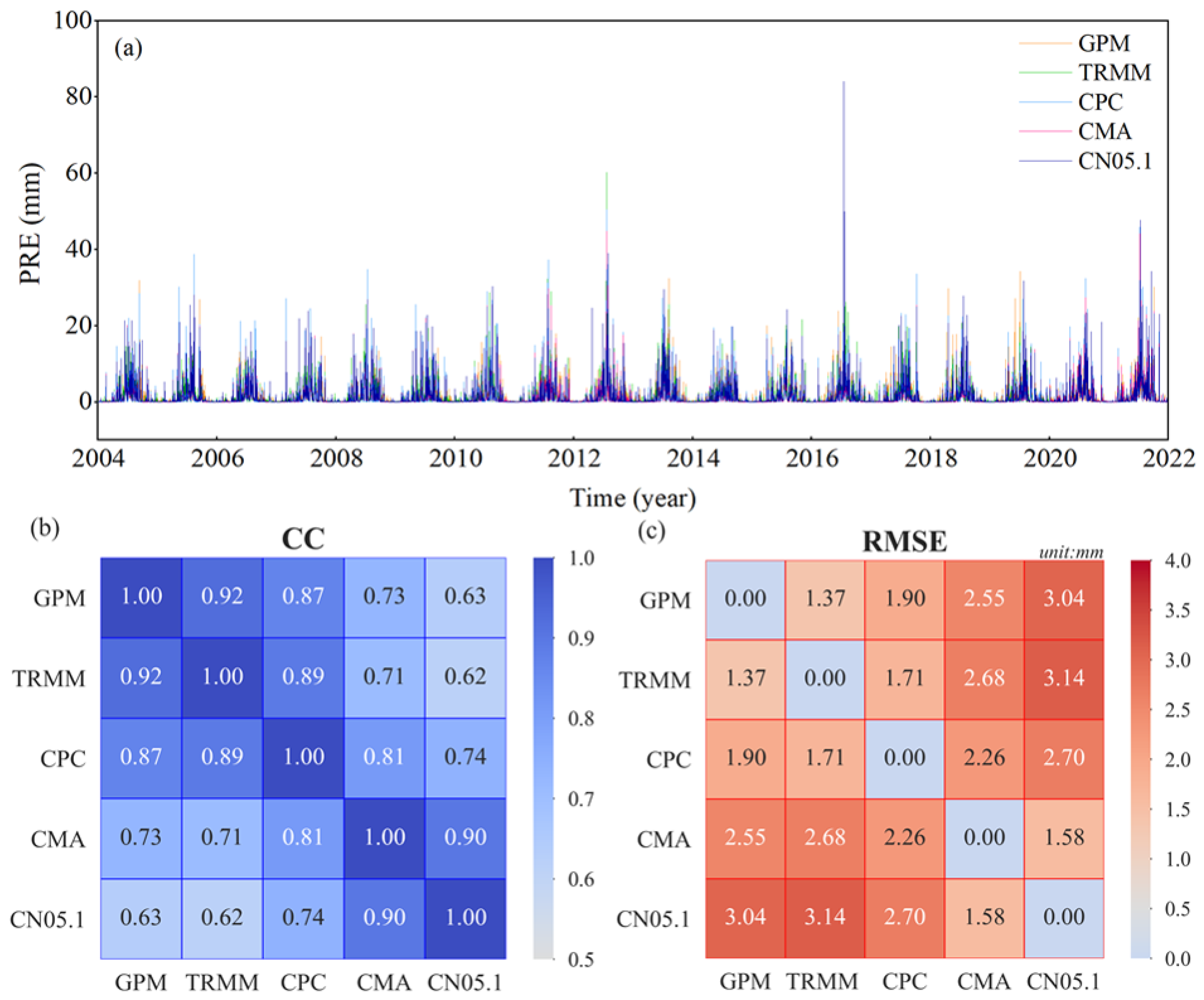 Remotesensing 15 01564 g004 Remotesensing 15 01564 g004