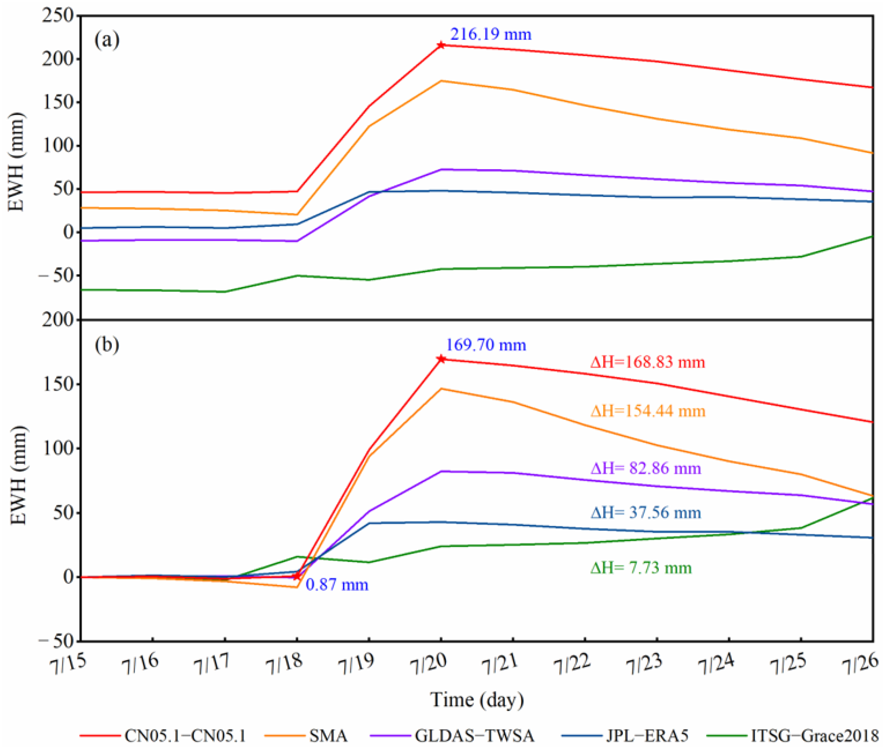 Remotesensing 15 01564 g008 Remotesensing 15 01564 g008