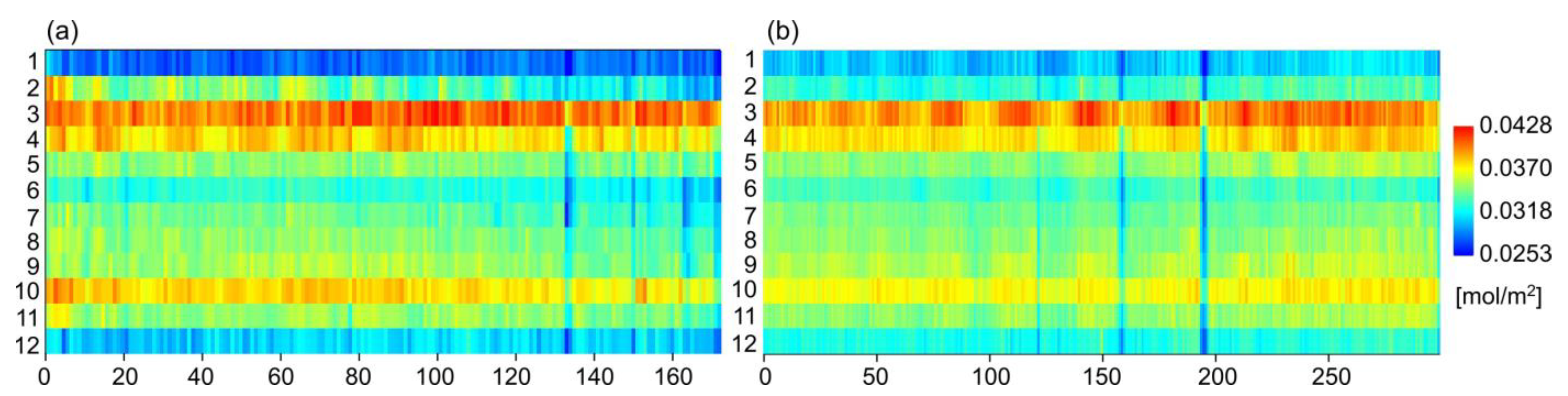 Remotesensing 15 01565 g012 Remotesensing 15 01565 g012