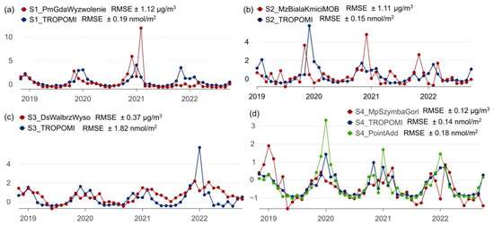 Remotesensing 15 01565 g0a1