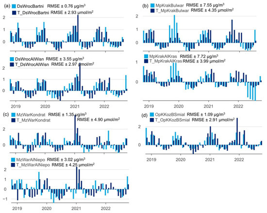 Remotesensing 15 01565 g0a2