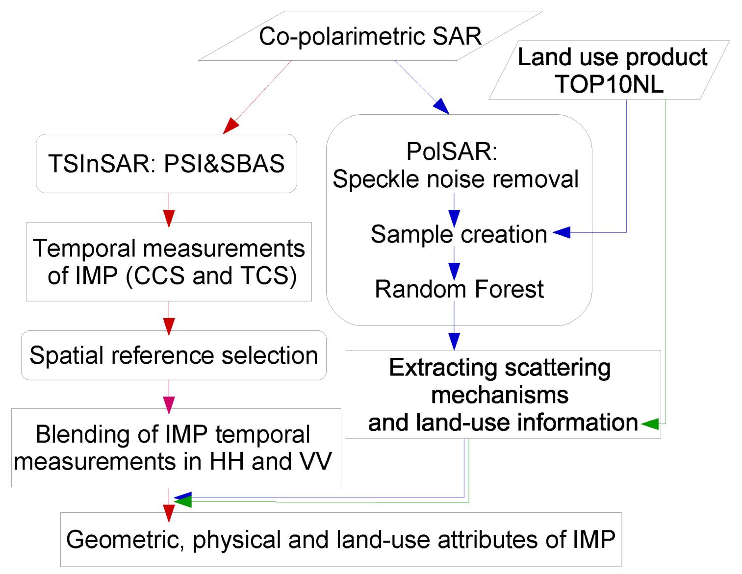 Remotesensing 15 01571 g001