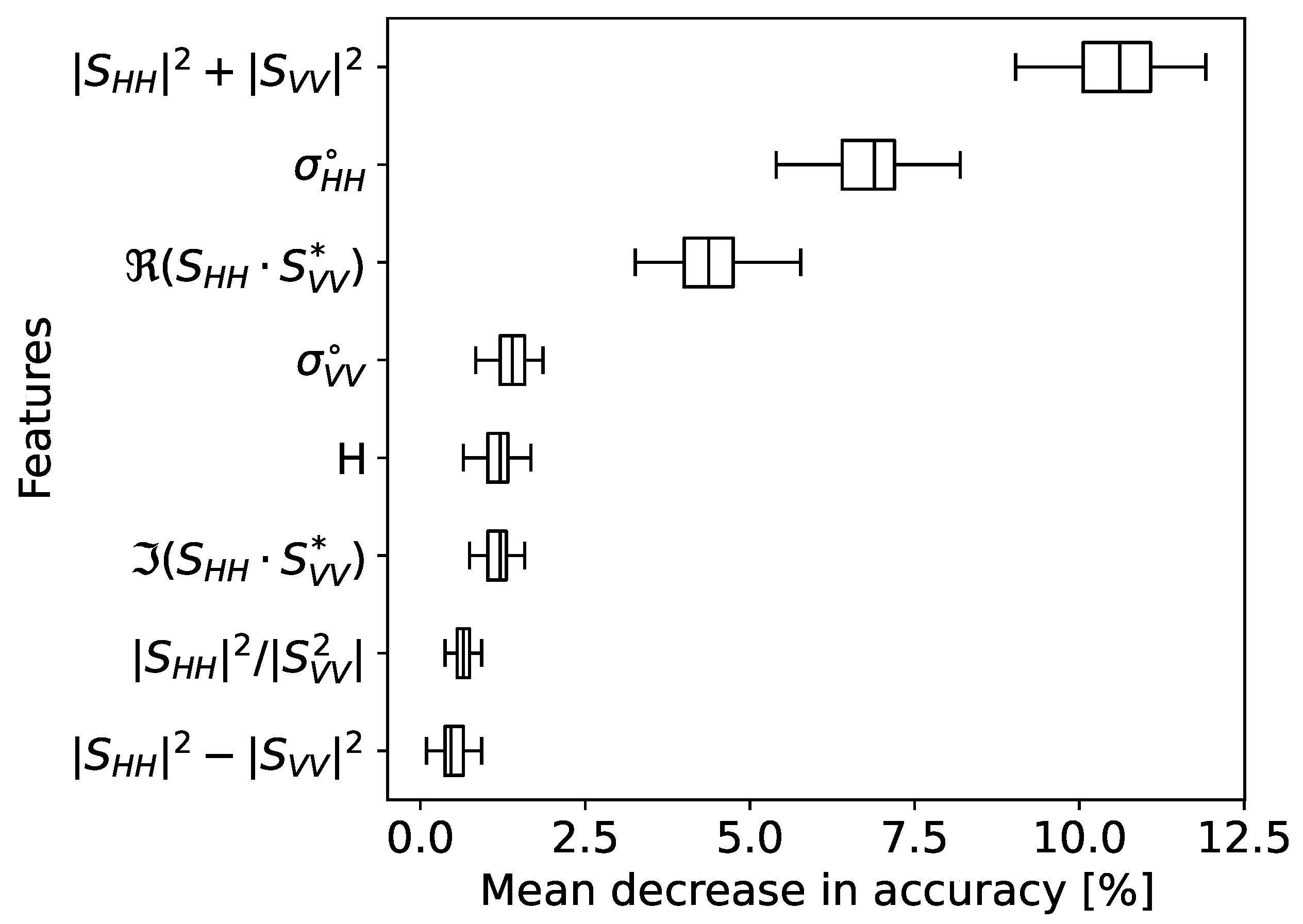 Remotesensing 15 01571 g007