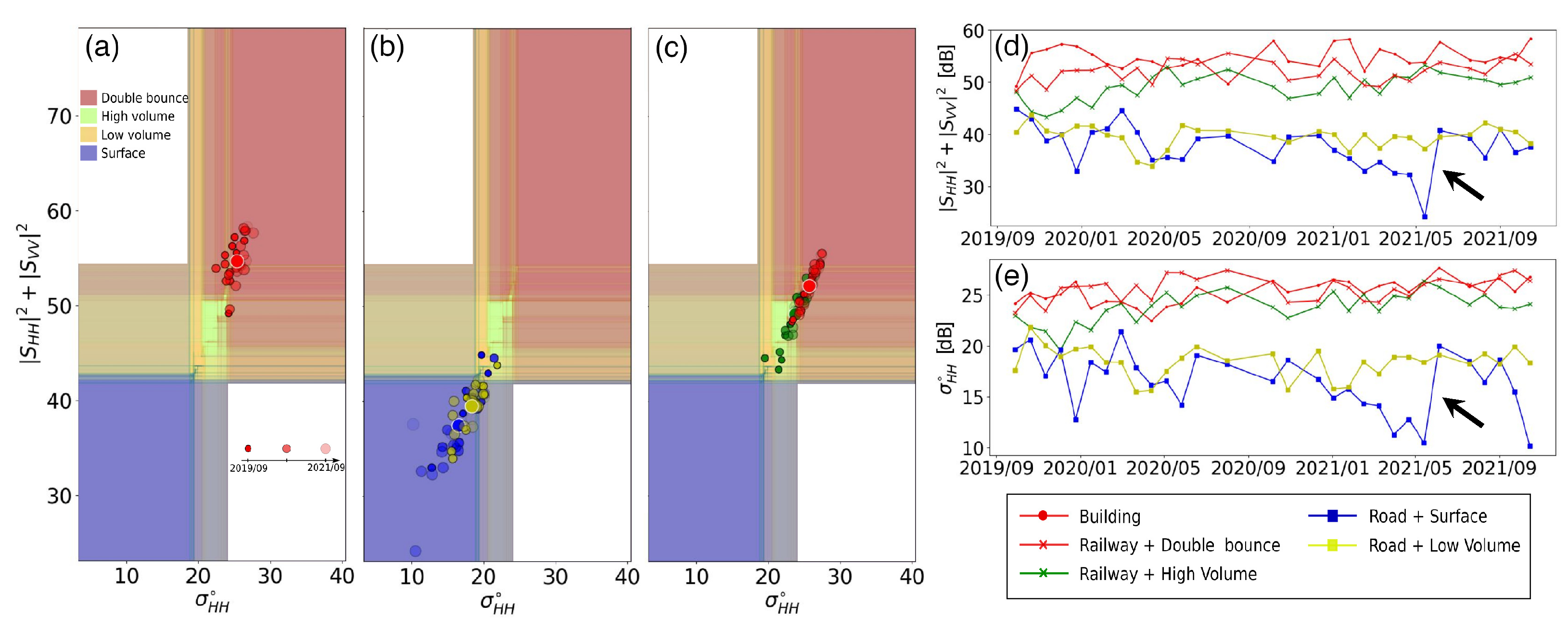 Remotesensing 15 01571 g010