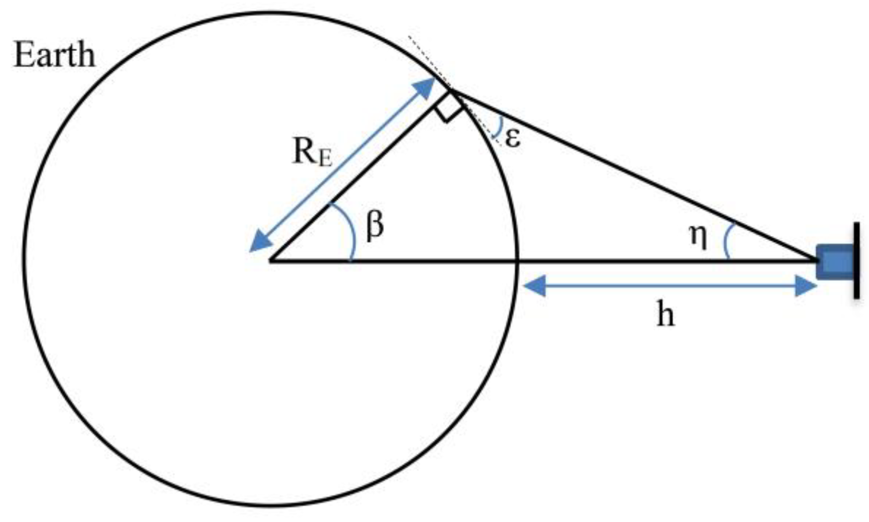 Remotesensing 15 01572 g003