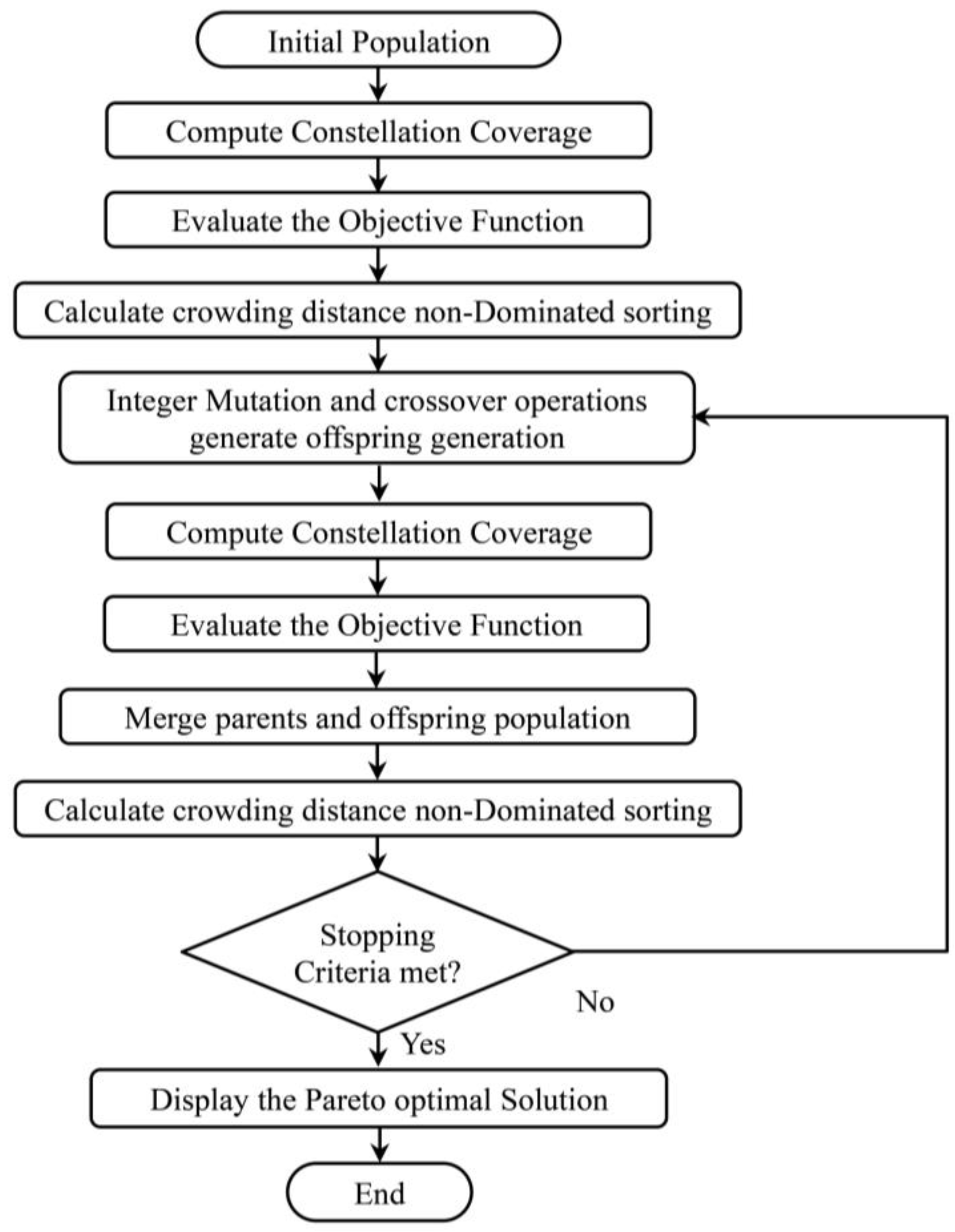 Remotesensing 15 01572 g004