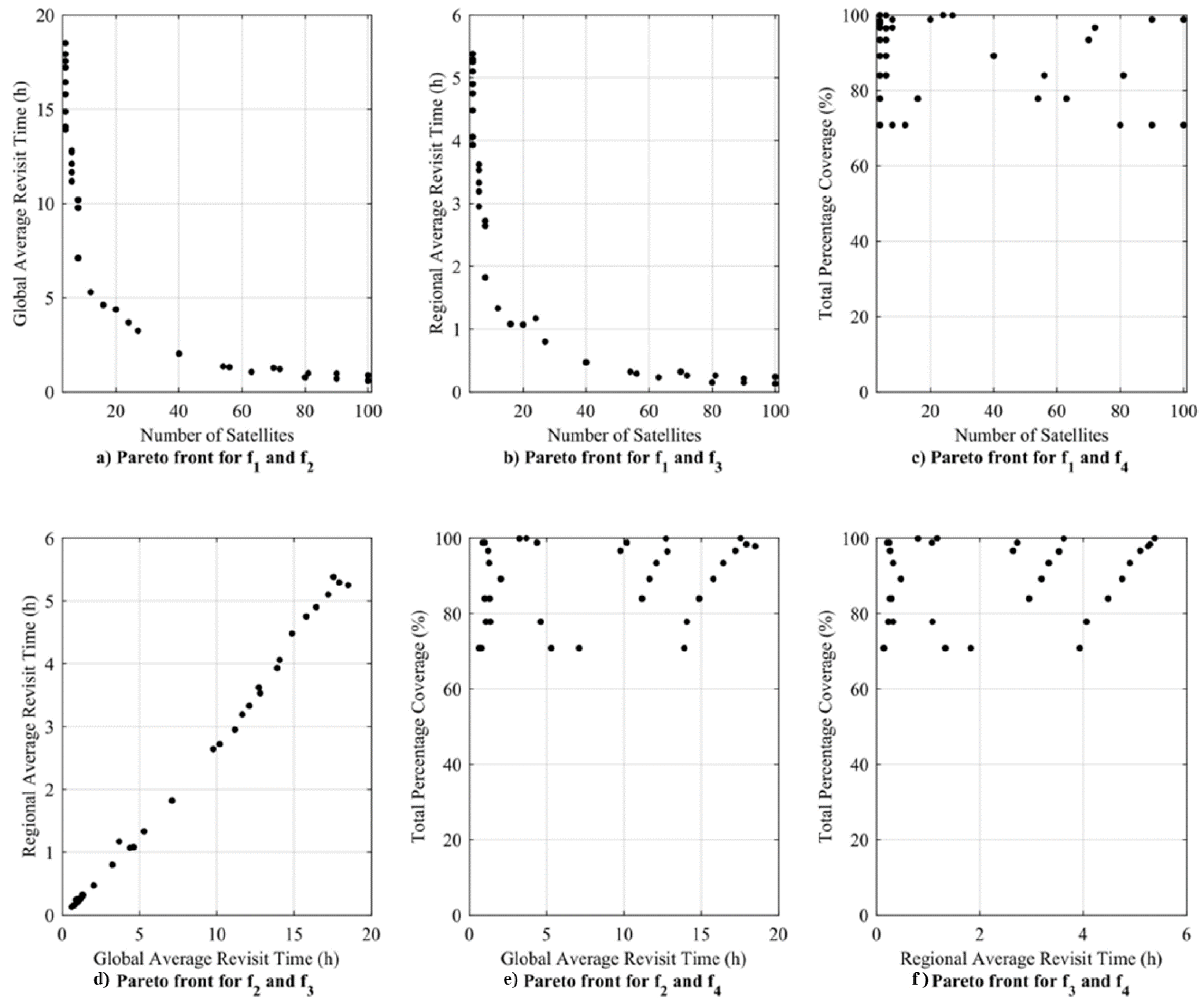 Remotesensing 15 01572 g006