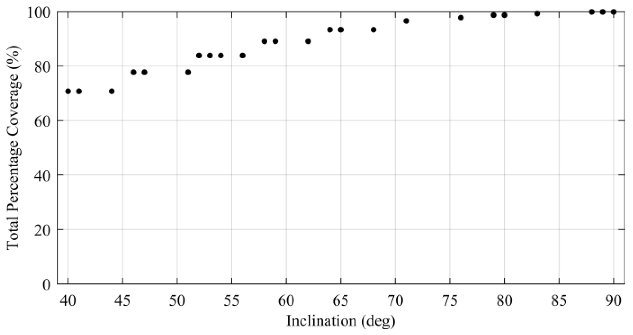 Remotesensing 15 01572 g007