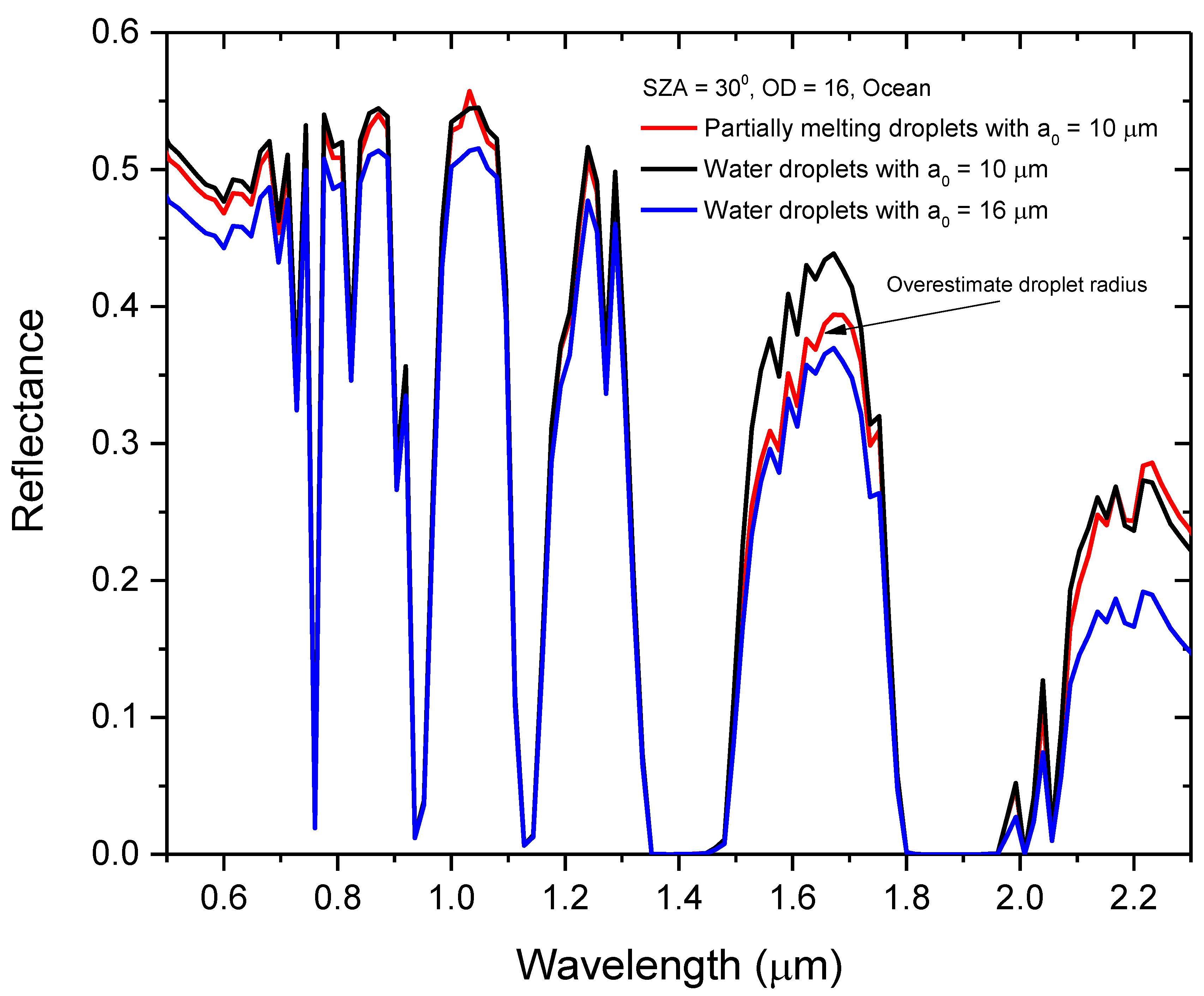 Remotesensing 15 01576 g003