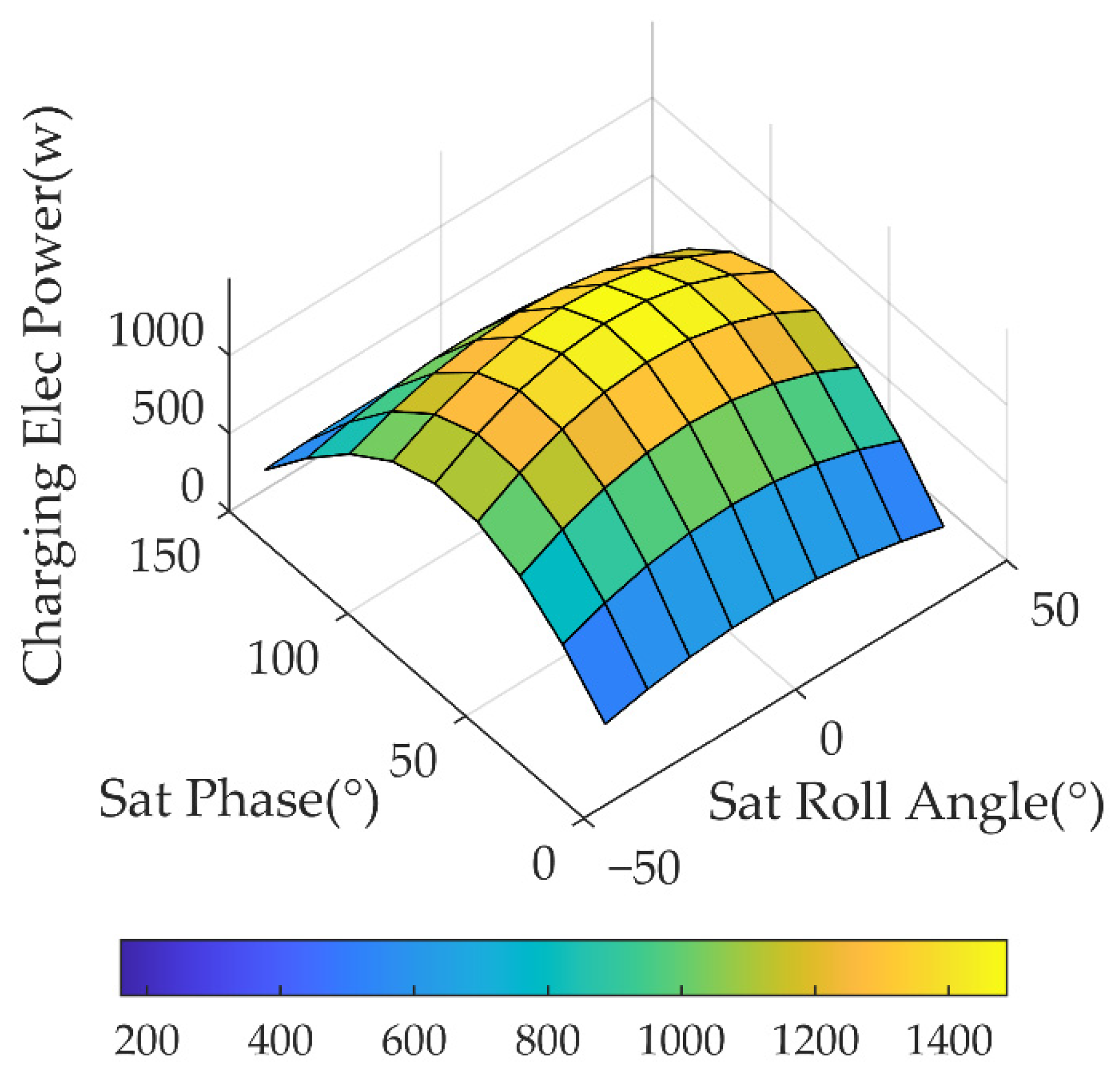 Remotesensing 15 01577 g005
