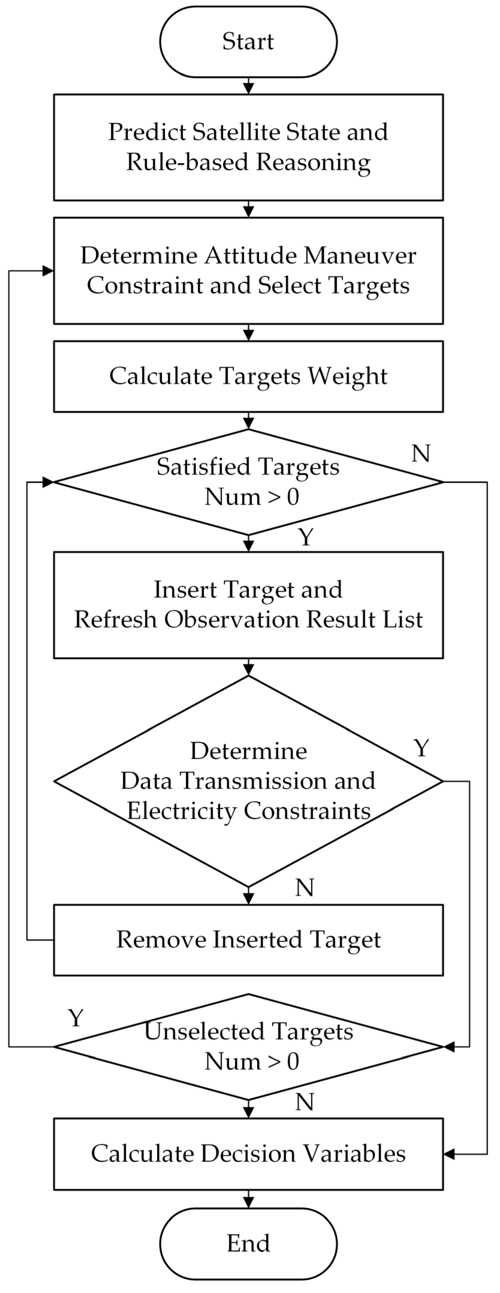 Remotesensing 15 01577 g006