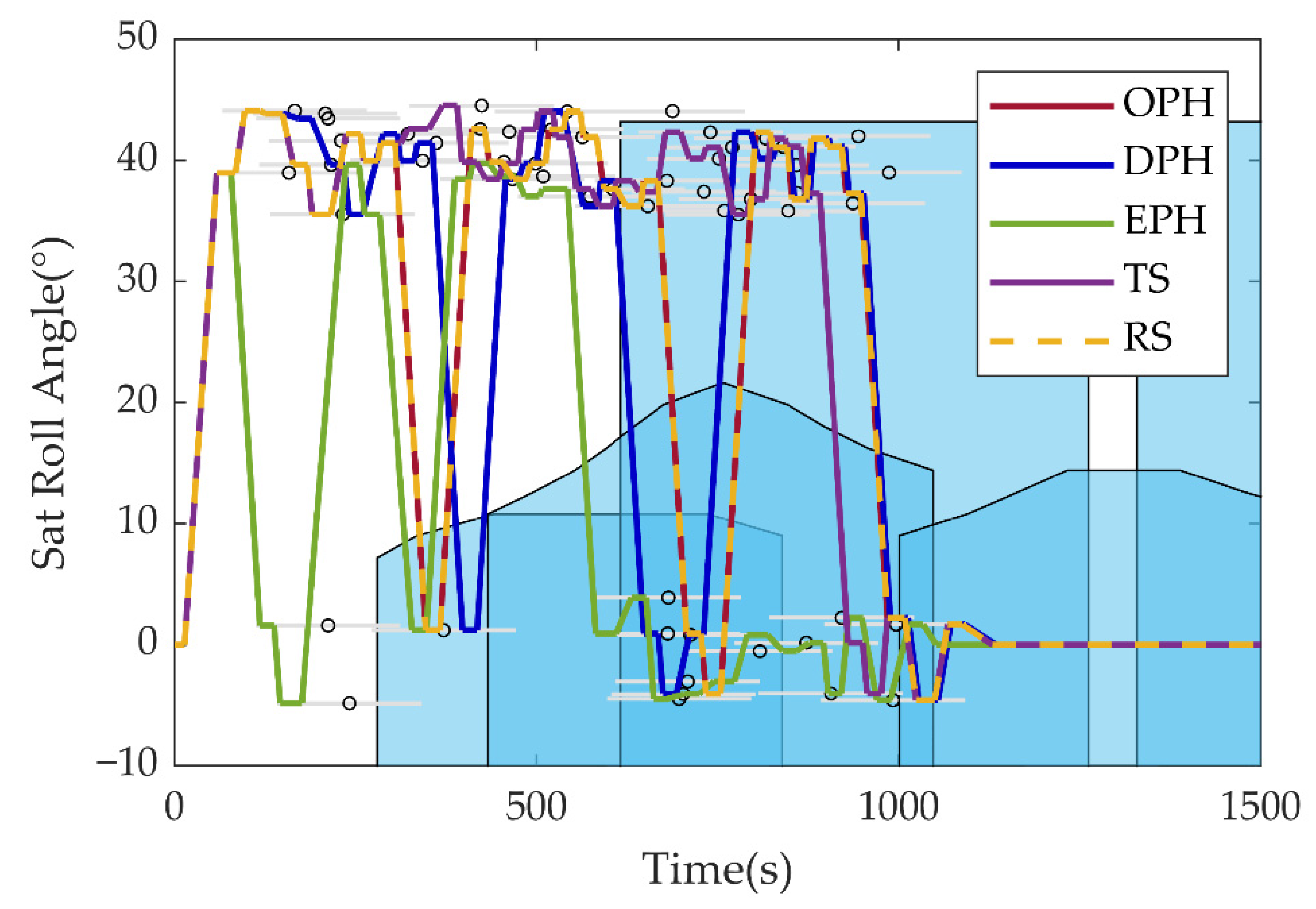 Remotesensing 15 01577 g008