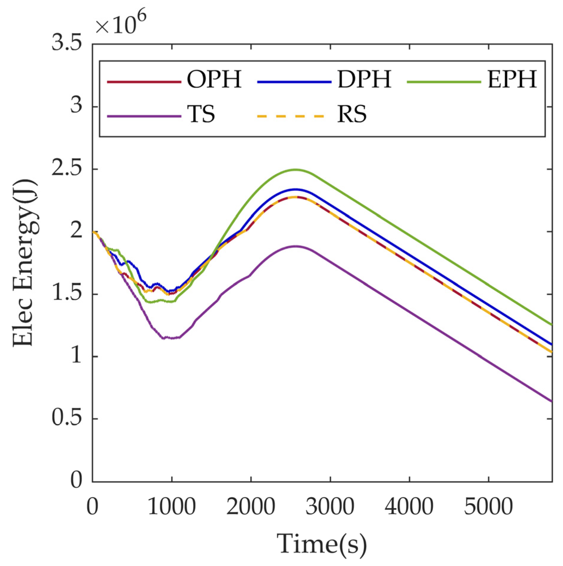Remotesensing 15 01577 g009