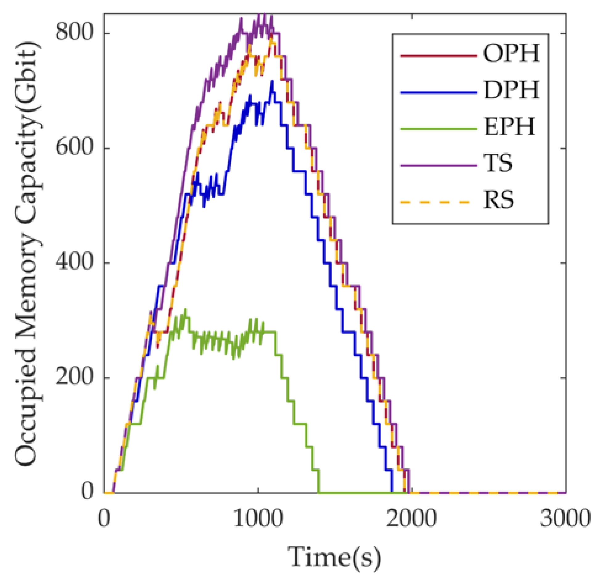 Remotesensing 15 01577 g010