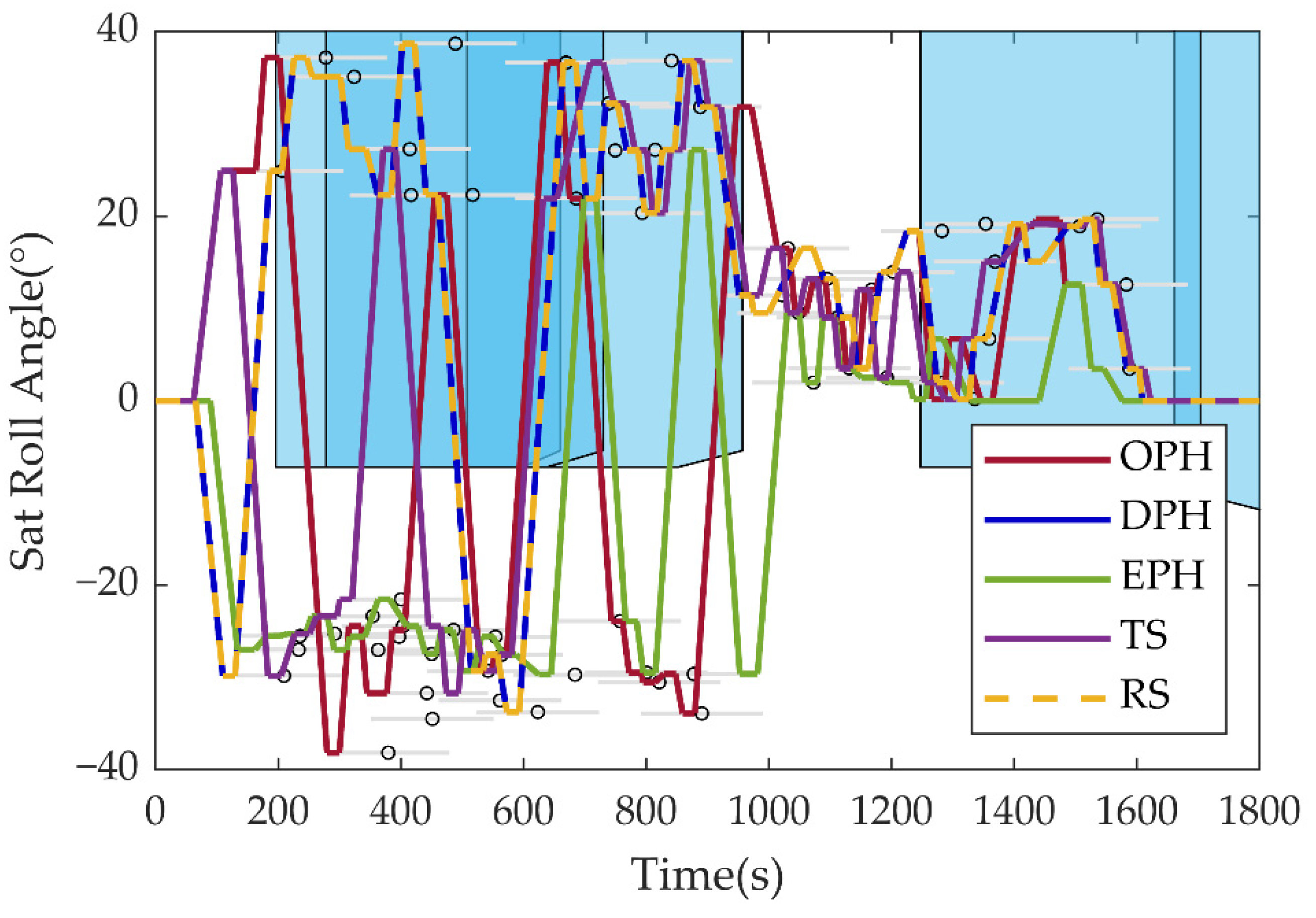 Remotesensing 15 01577 g011