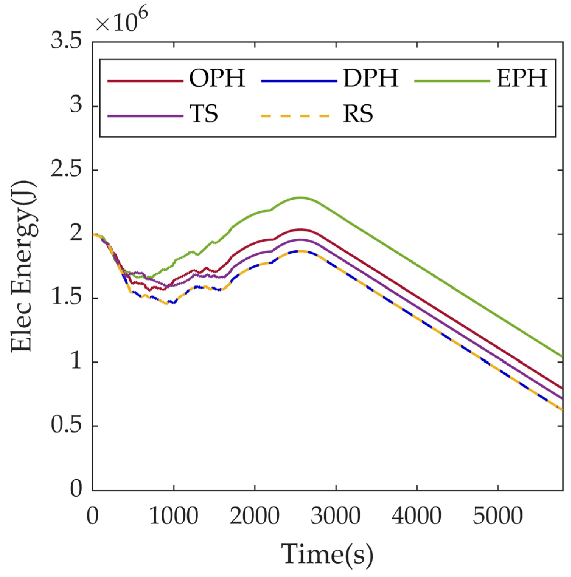 Remotesensing 15 01577 g012