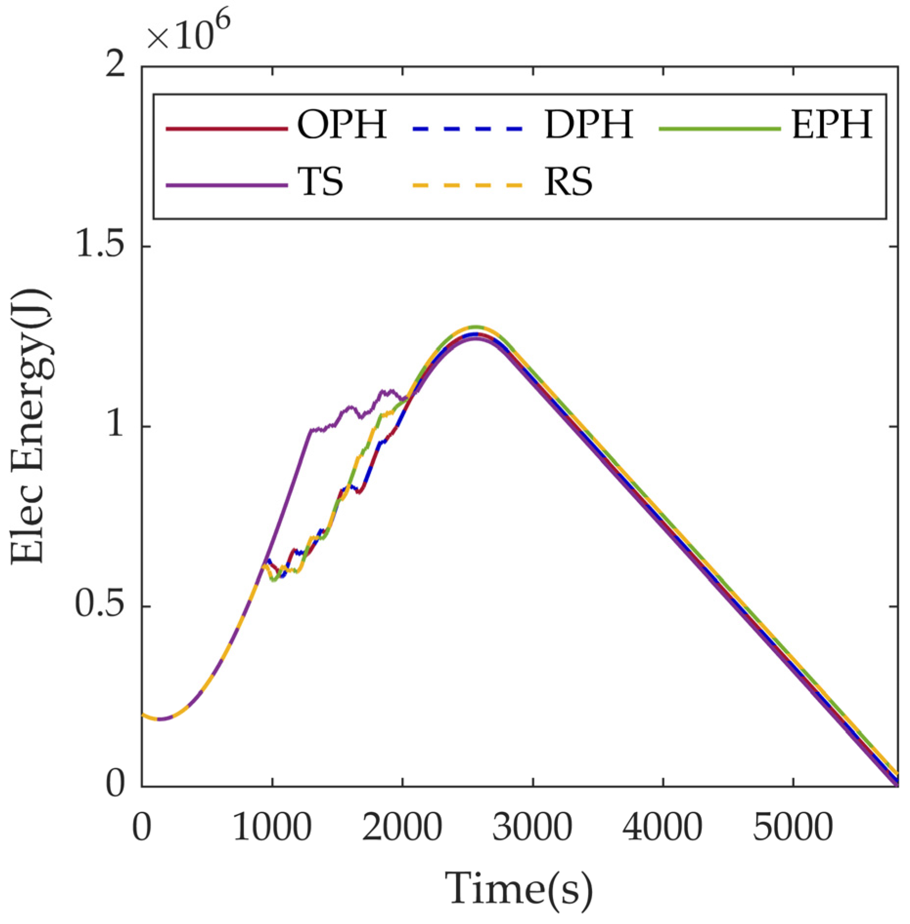 Remotesensing 15 01577 g016