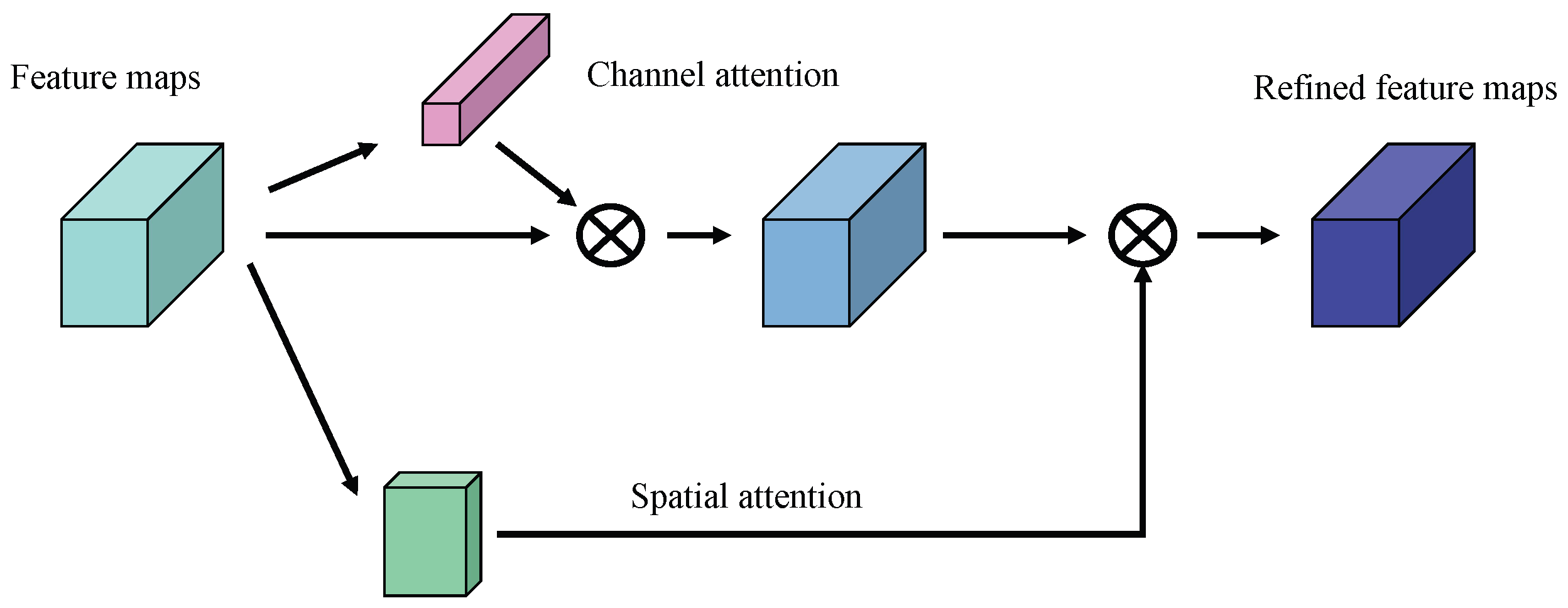 Remotesensing 15 01583 g007 Remotesensing 15 01583 g007