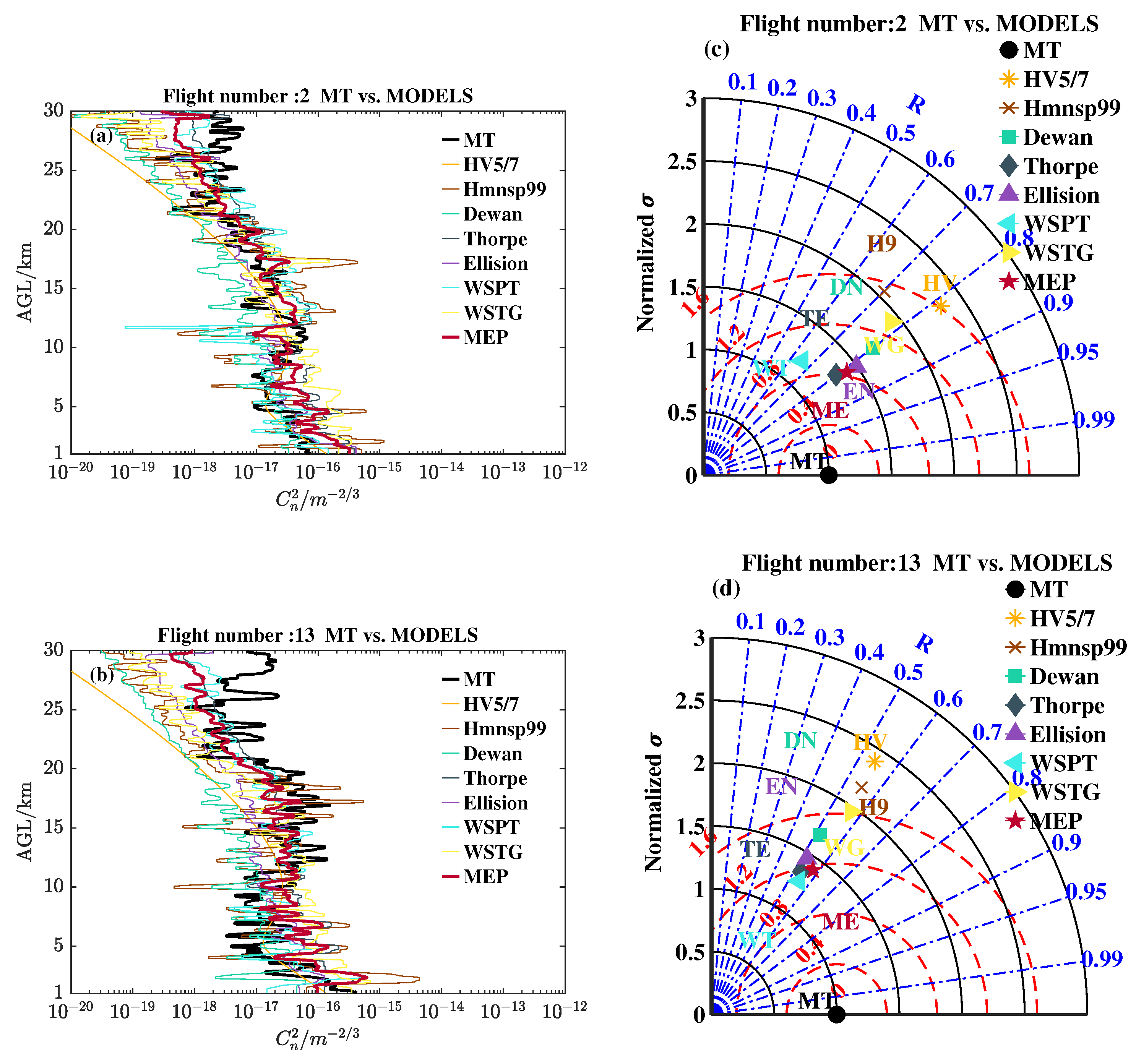 Remotesensing 15 01584 g003