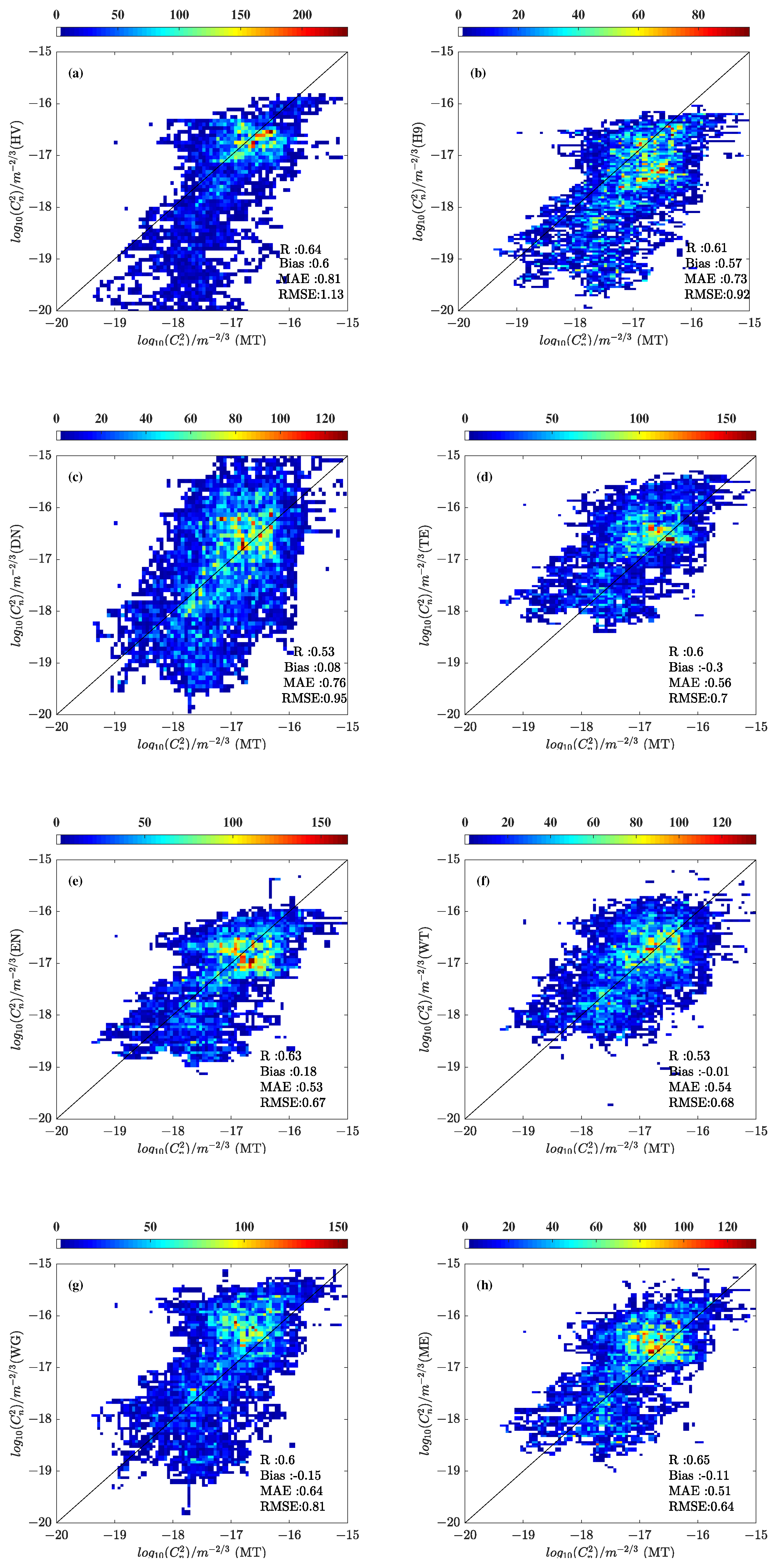 Remotesensing 15 01584 g004