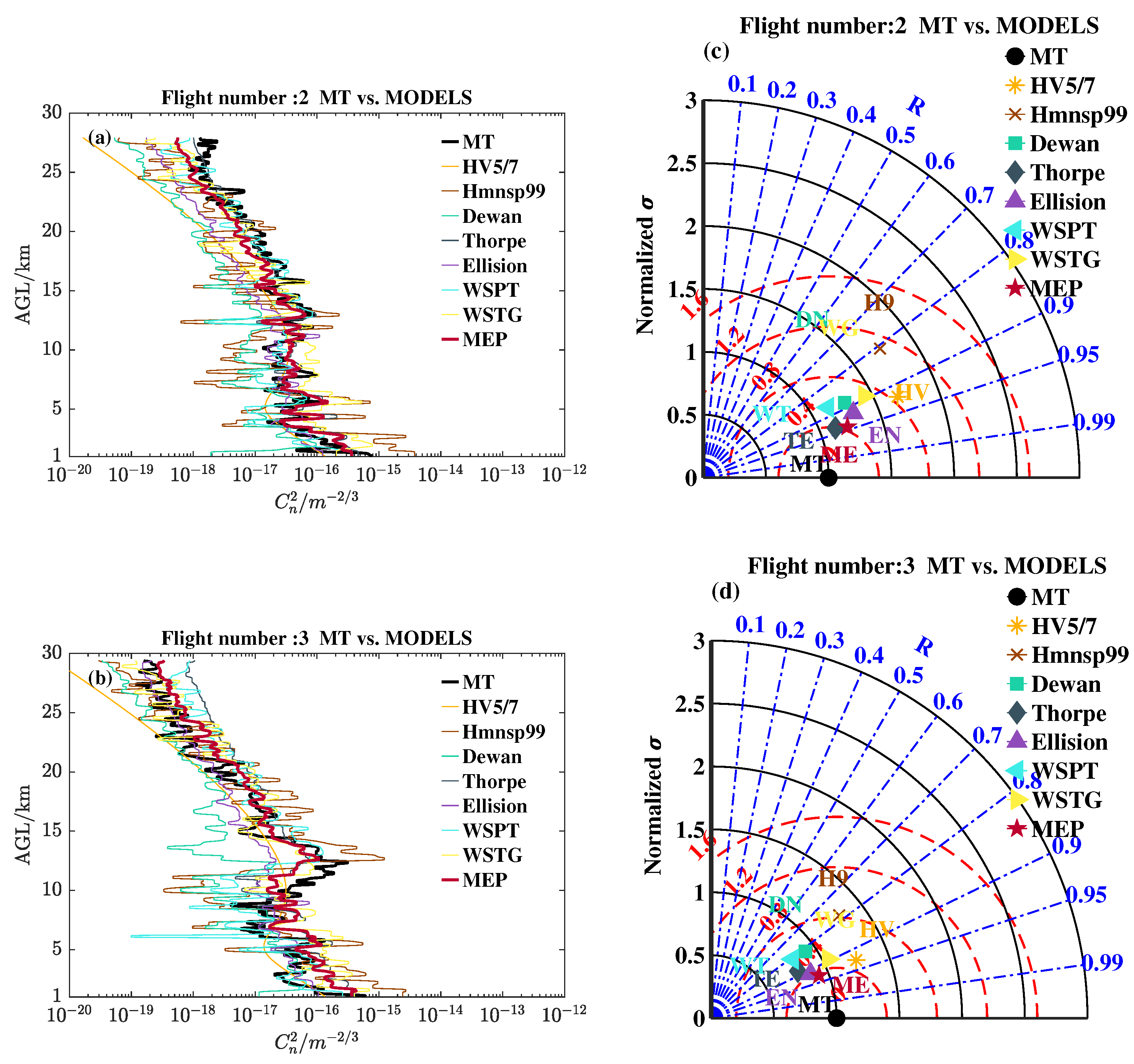 Remotesensing 15 01584 g005