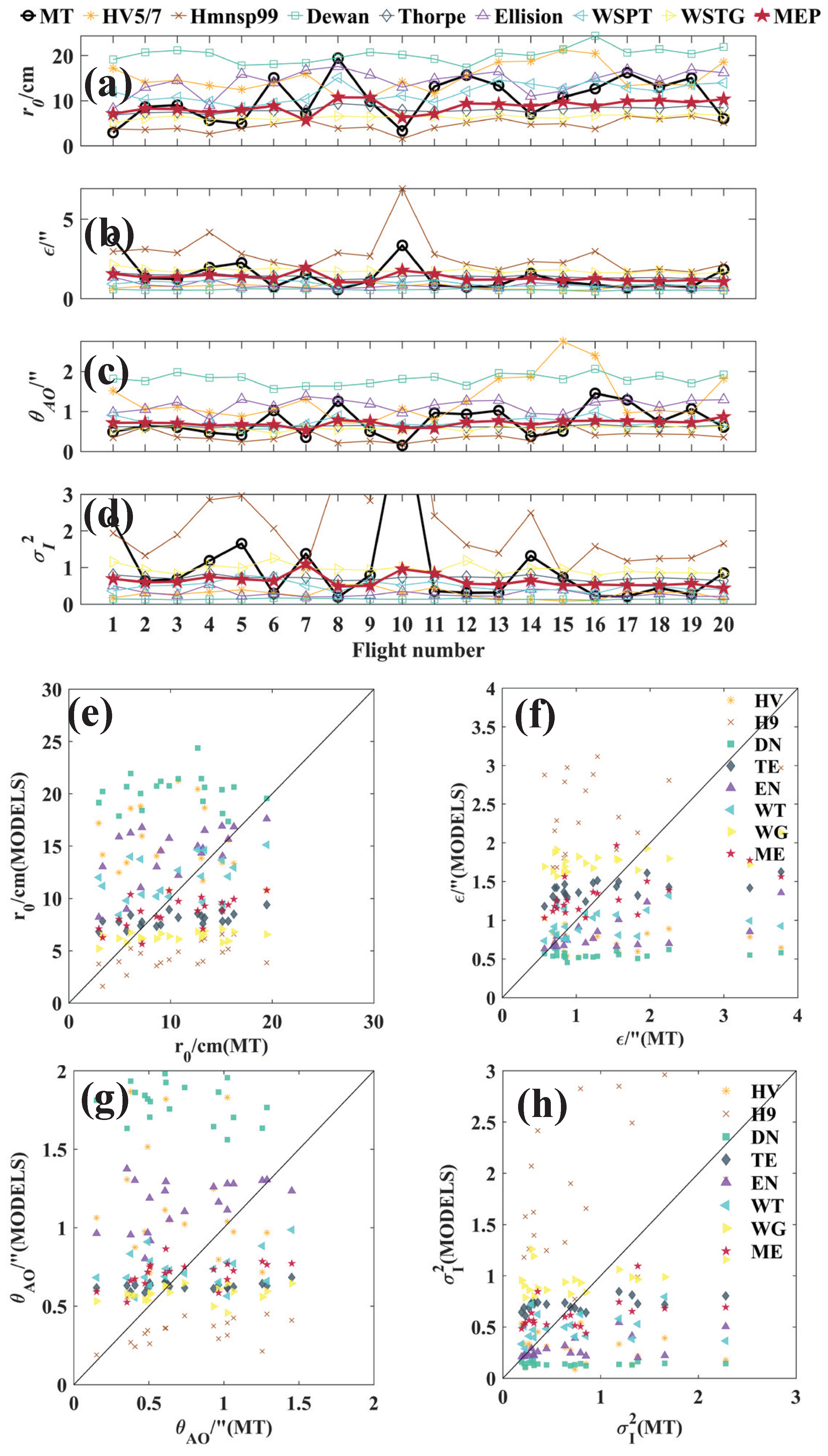 Remotesensing 15 01584 g008