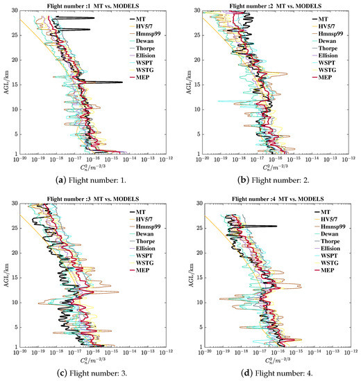 Remotesensing 15 01584 g0a1