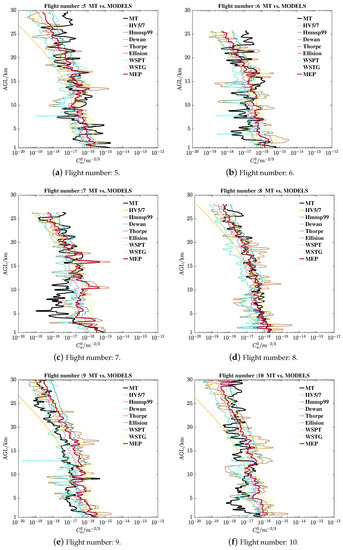 Remotesensing 15 01584 g0a2