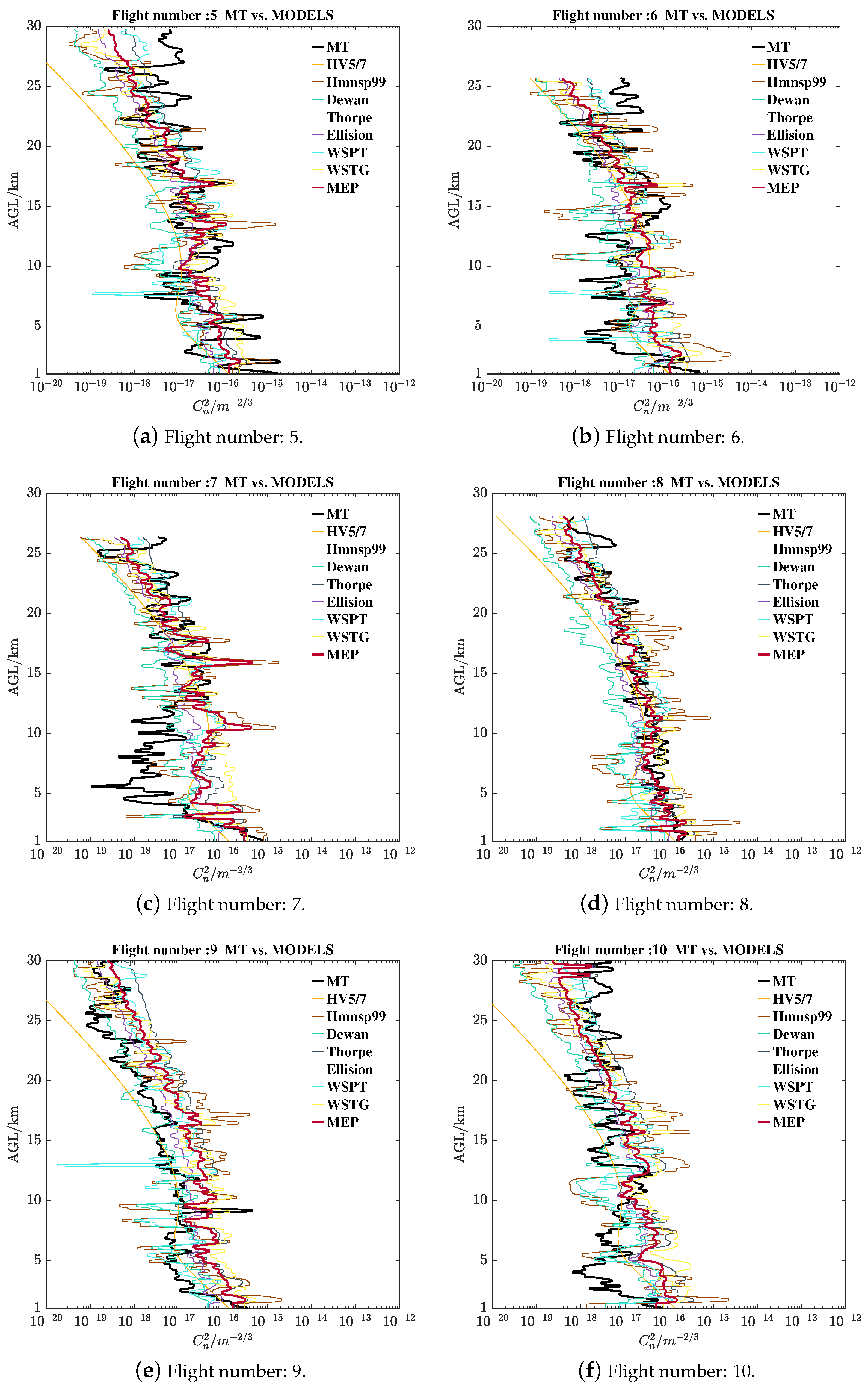 Remotesensing 15 01584 g0a2