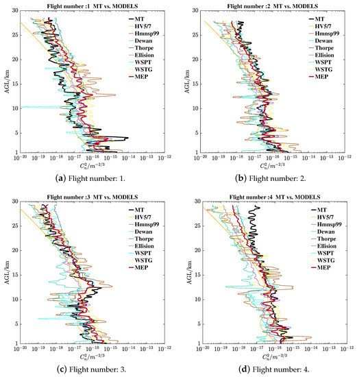 Remotesensing 15 01584 g0a4