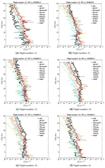Remotesensing 15 01584 g0a6