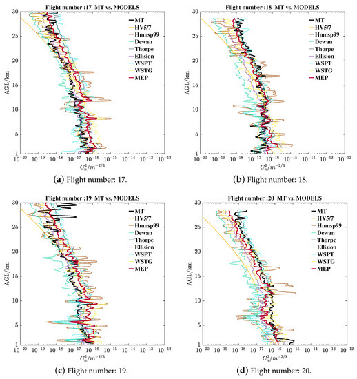 Remotesensing 15 01584 g0a7