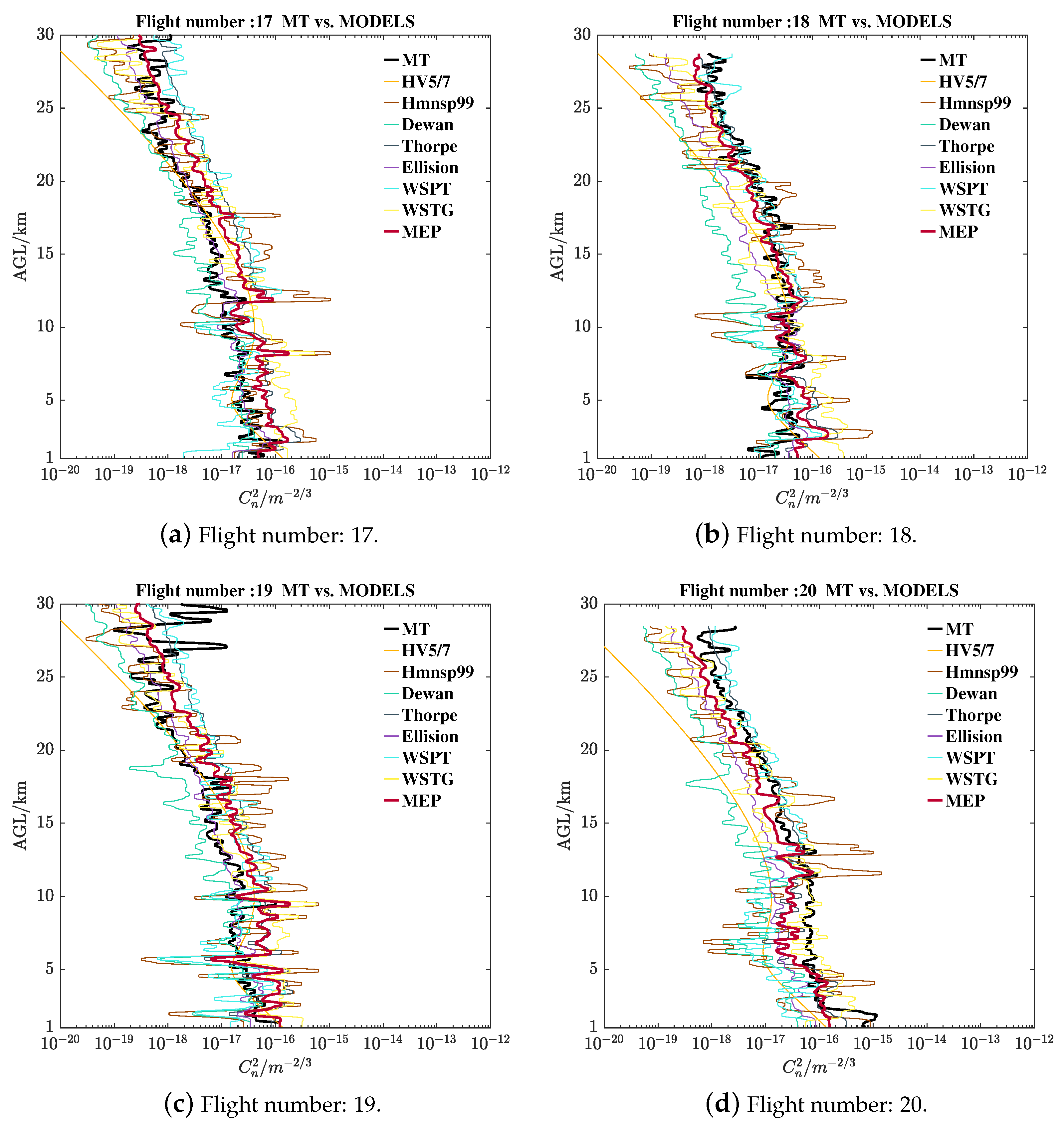 Remotesensing 15 01584 g0a7