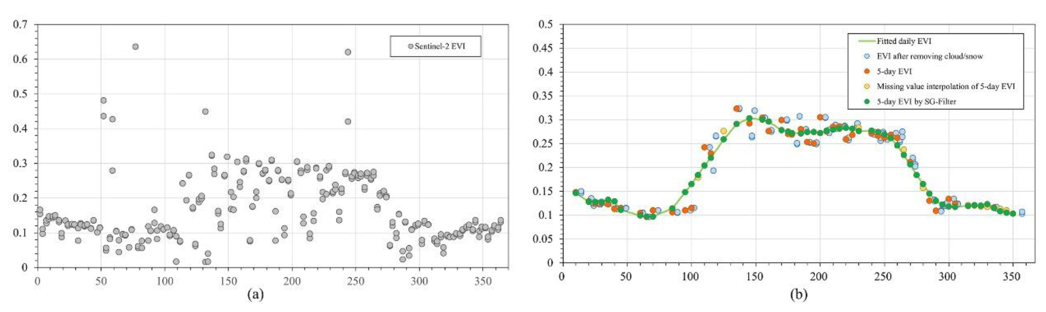 Remotesensing 15 01585 g004