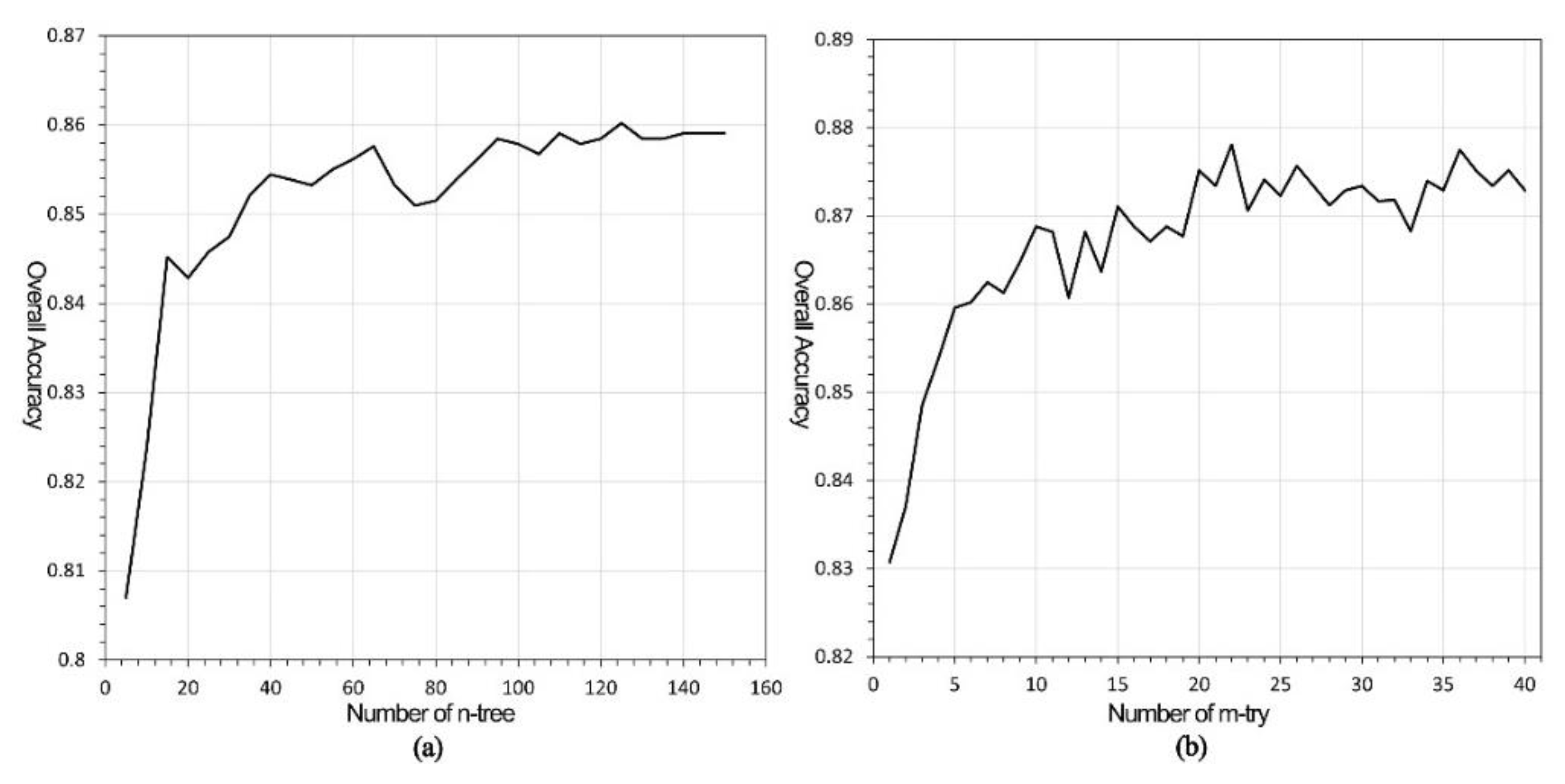 Remotesensing 15 01585 g005