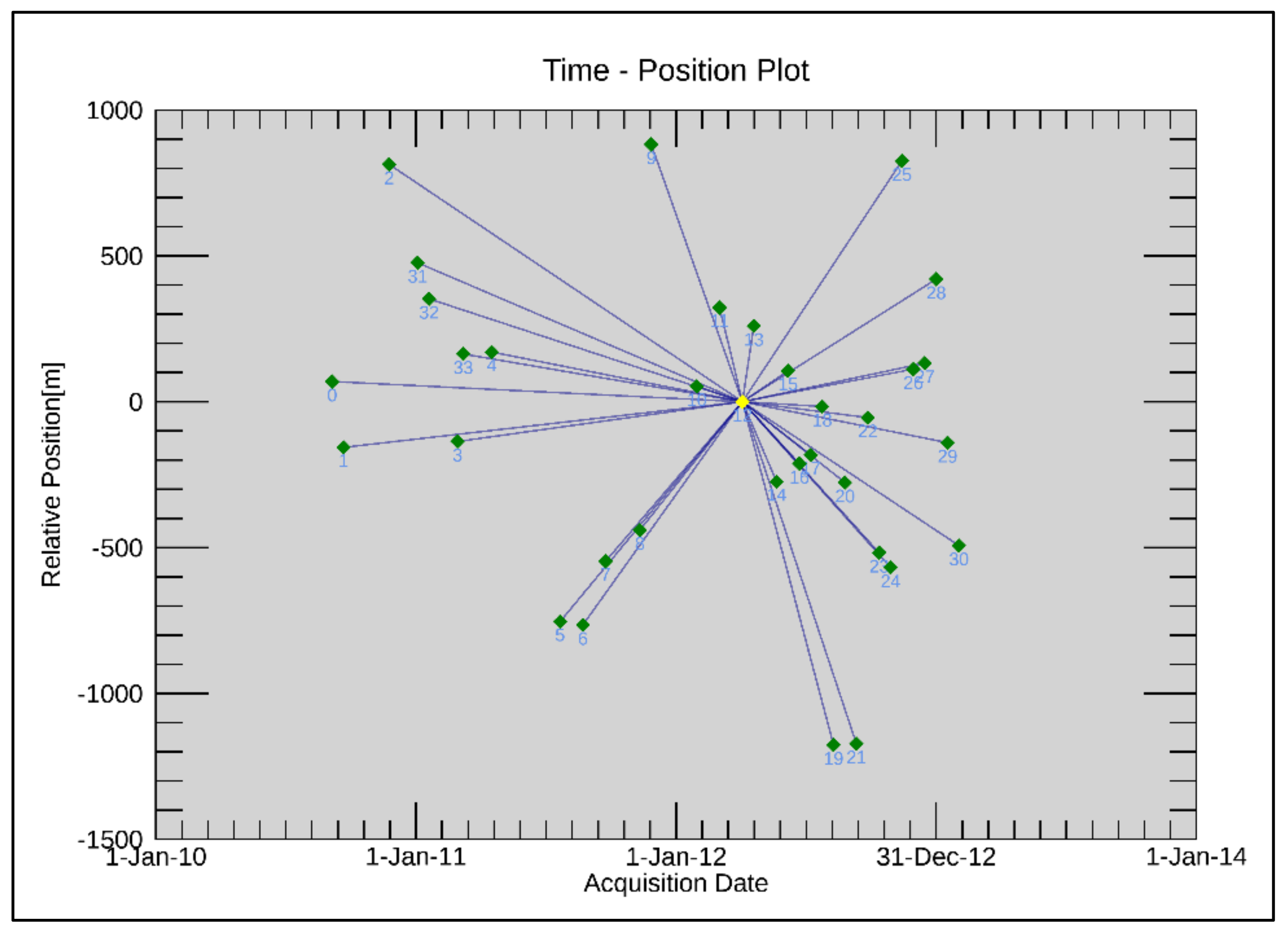 Remotesensing 15 01587 g005