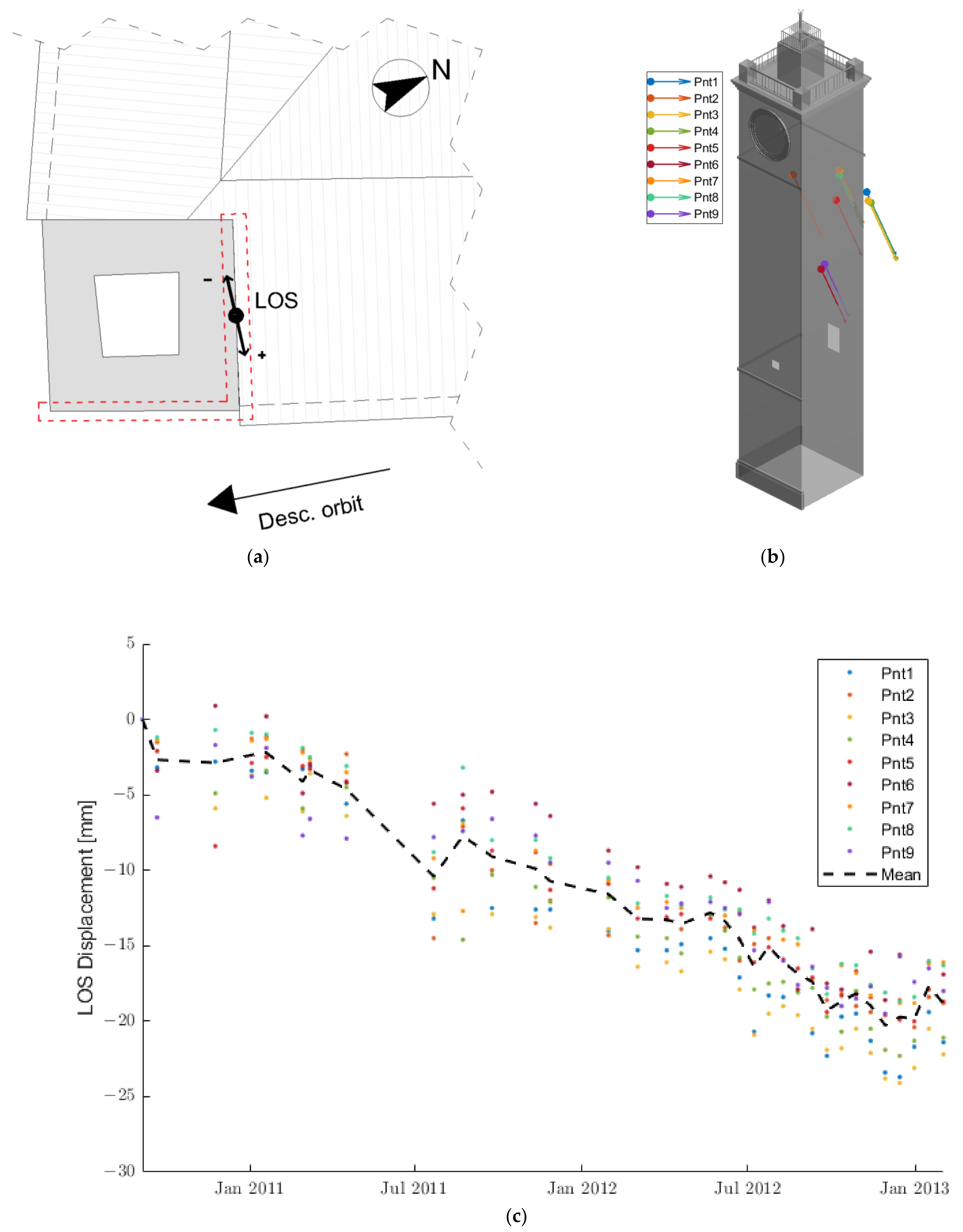 Remotesensing 15 01587 g008