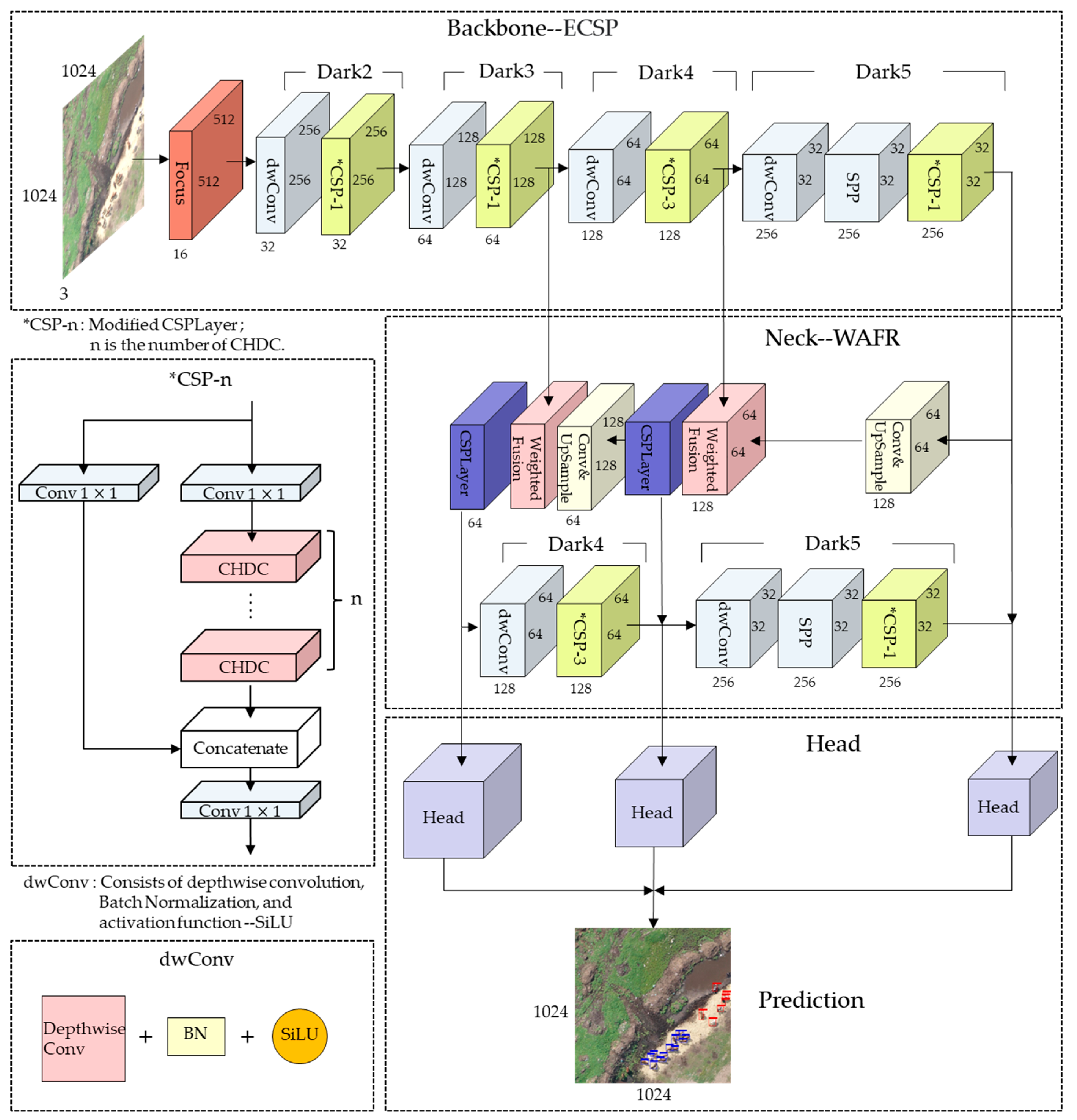 Remotesensing 15 01593 g007