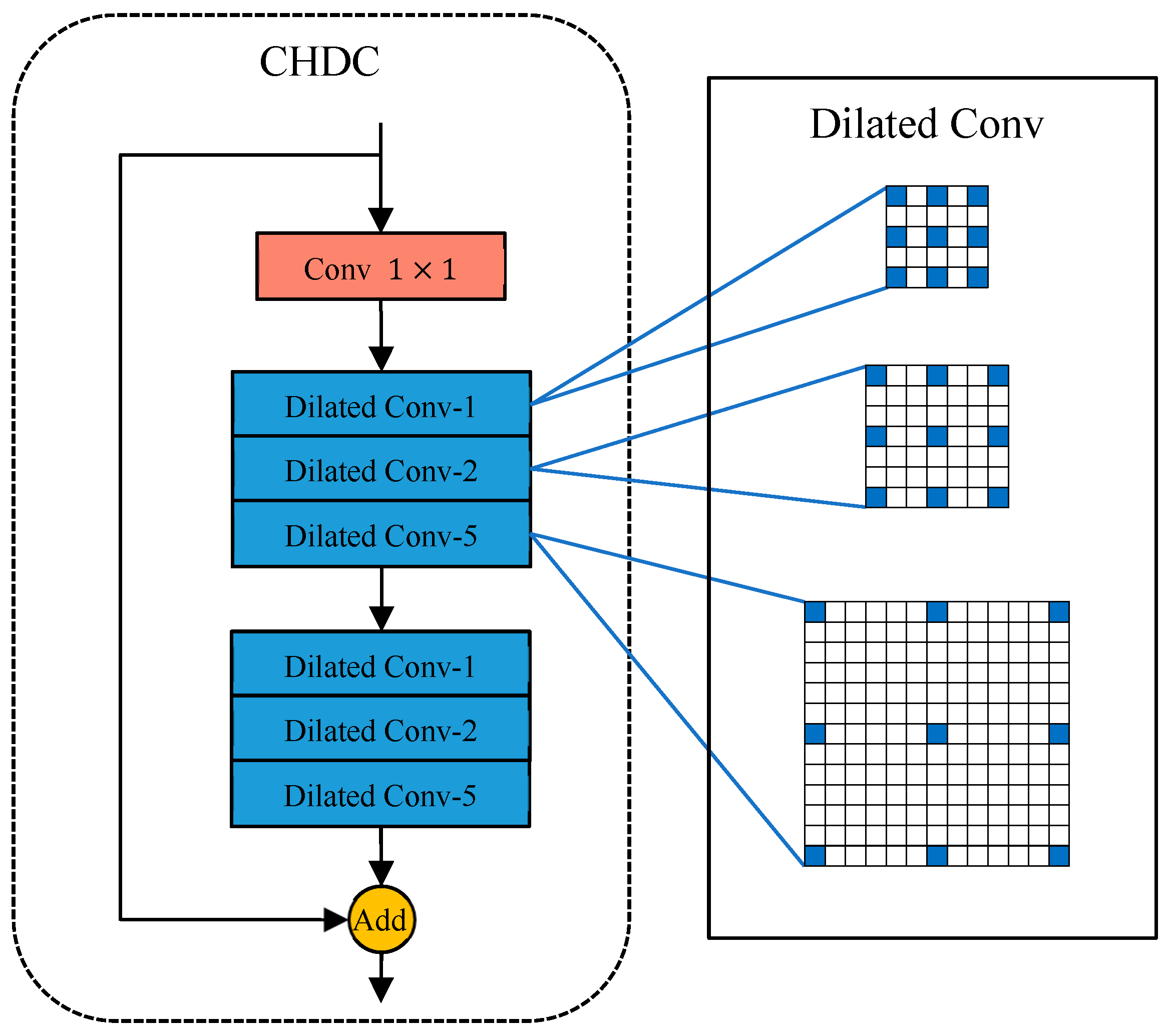 Remotesensing 15 01593 g008
