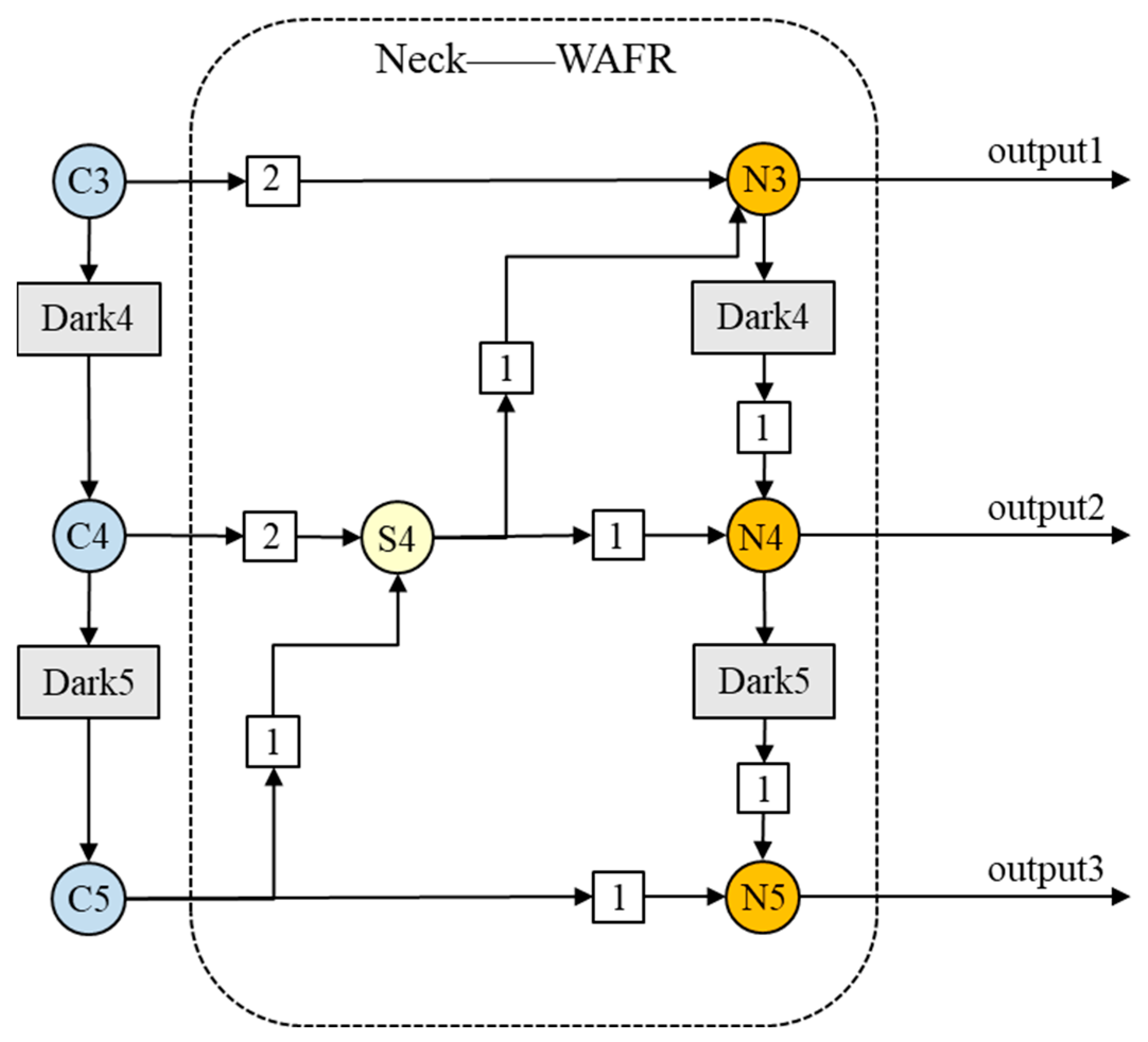 Remotesensing 15 01593 g011