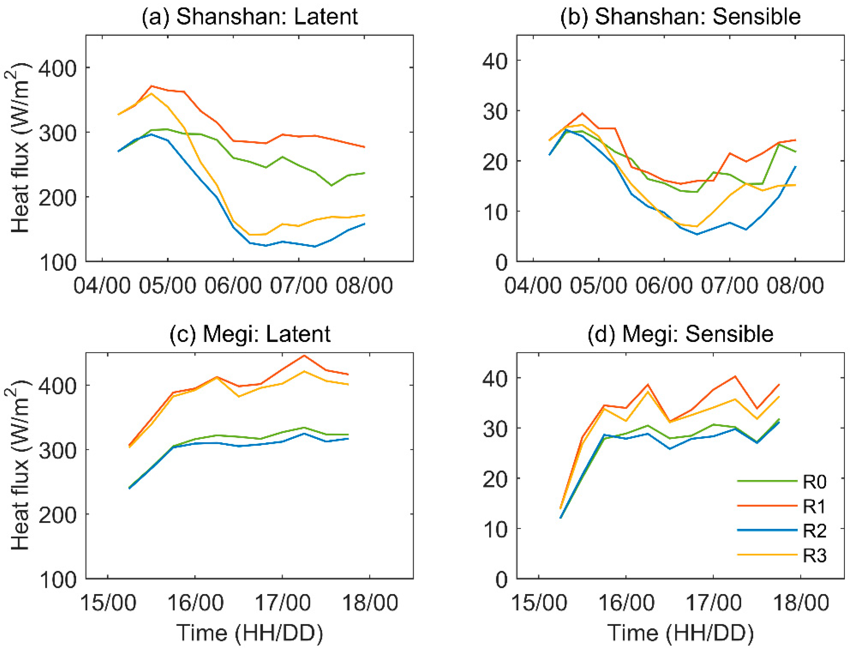 Remotesensing 15 01594 g014