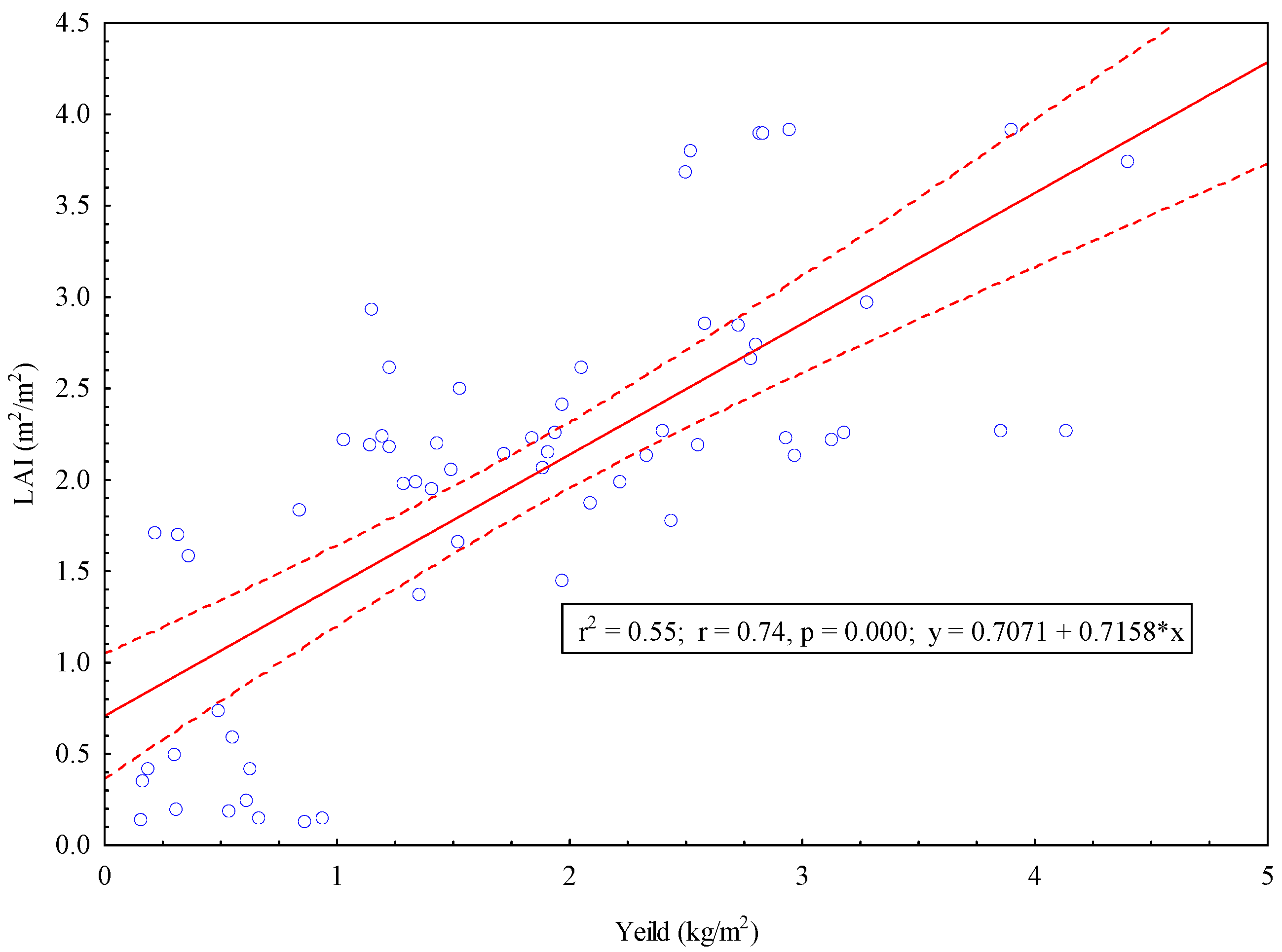 Remotesensing 15 01597 g003 Remotesensing 15 01597 g003
