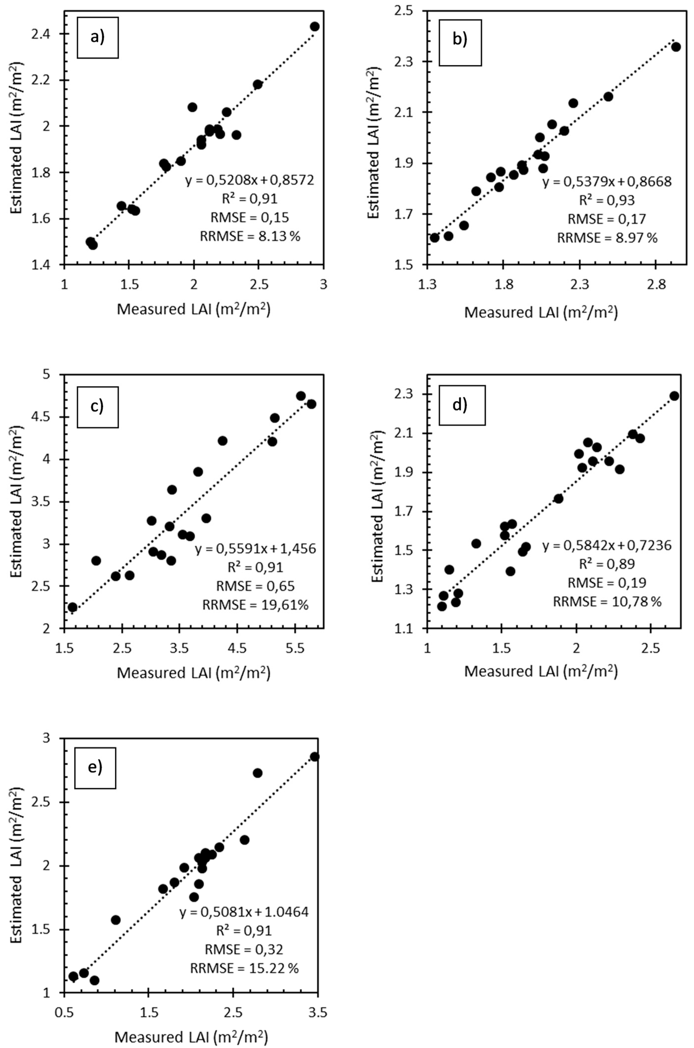 Remotesensing 15 01597 g004 Remotesensing 15 01597 g004