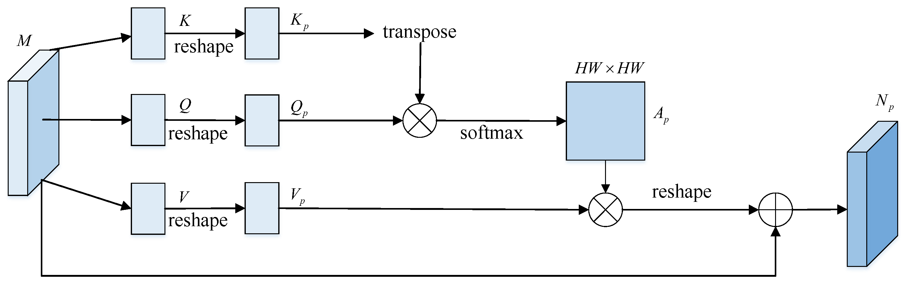 Remotesensing 15 01598 g002
