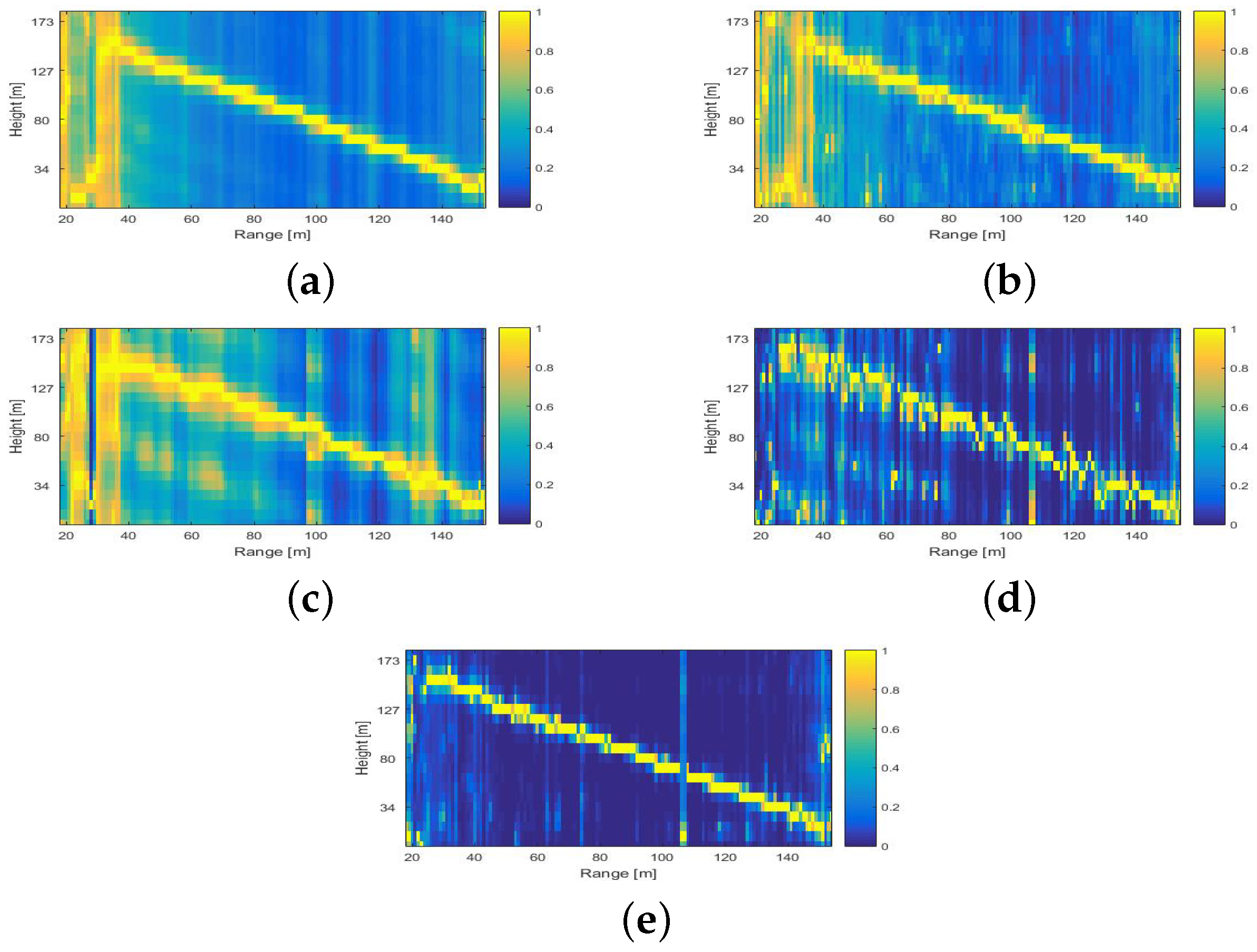 Remotesensing 15 01599 g008