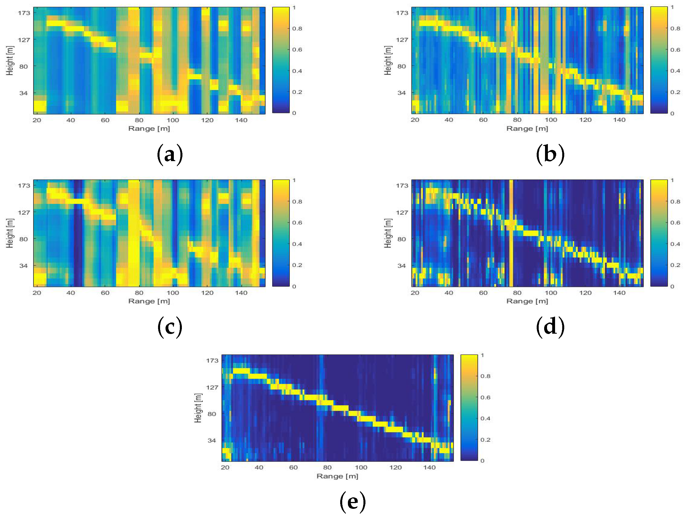 Remotesensing 15 01599 g009
