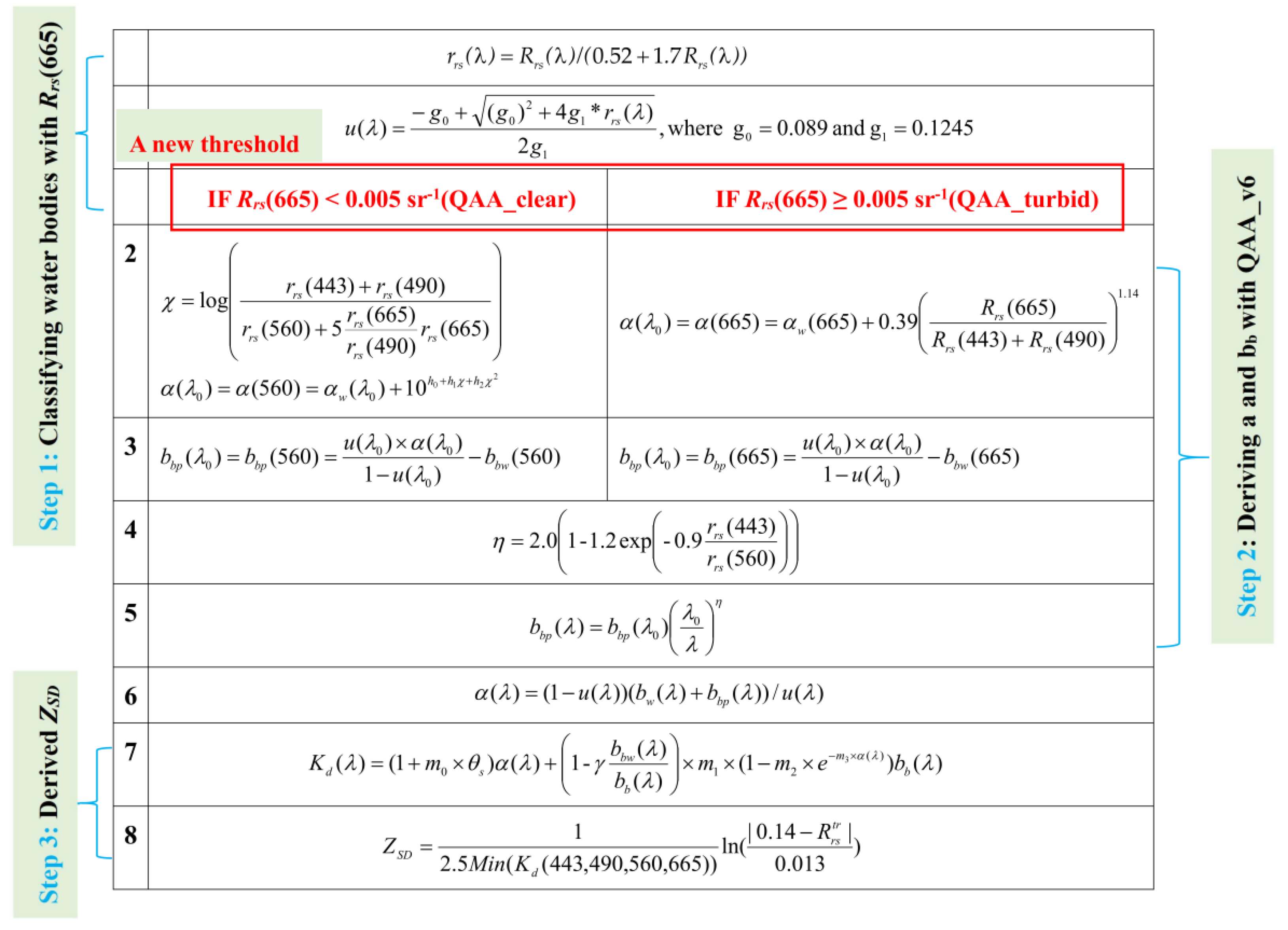 Remotesensing 15 01600 g003 Remotesensing 15 01600 g003