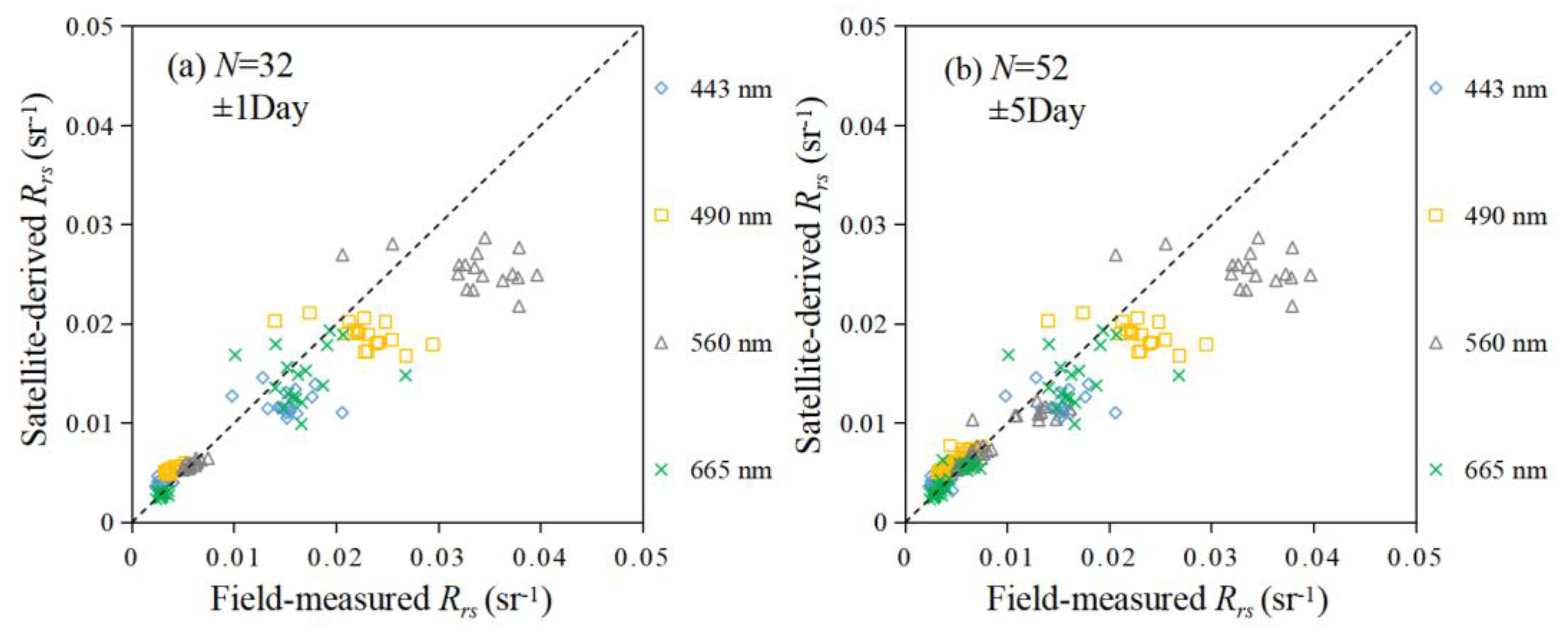 Remotesensing 15 01600 g005 Remotesensing 15 01600 g005