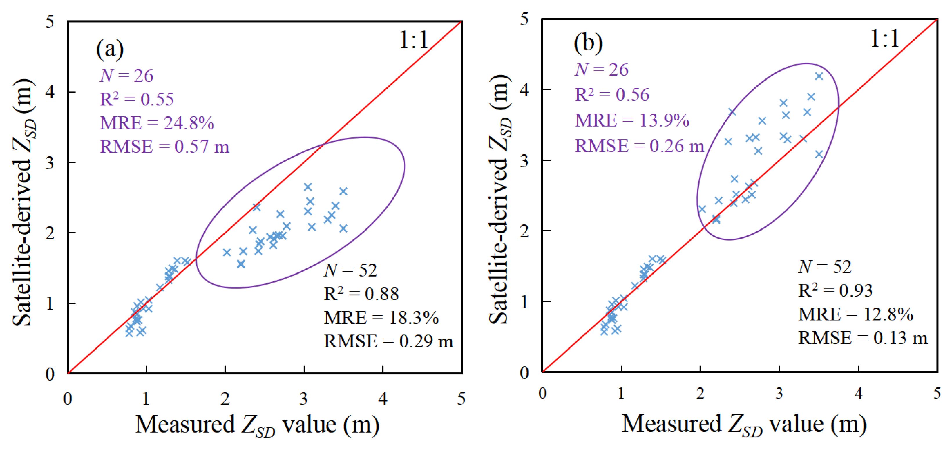 Remotesensing 15 01600 g006 Remotesensing 15 01600 g006