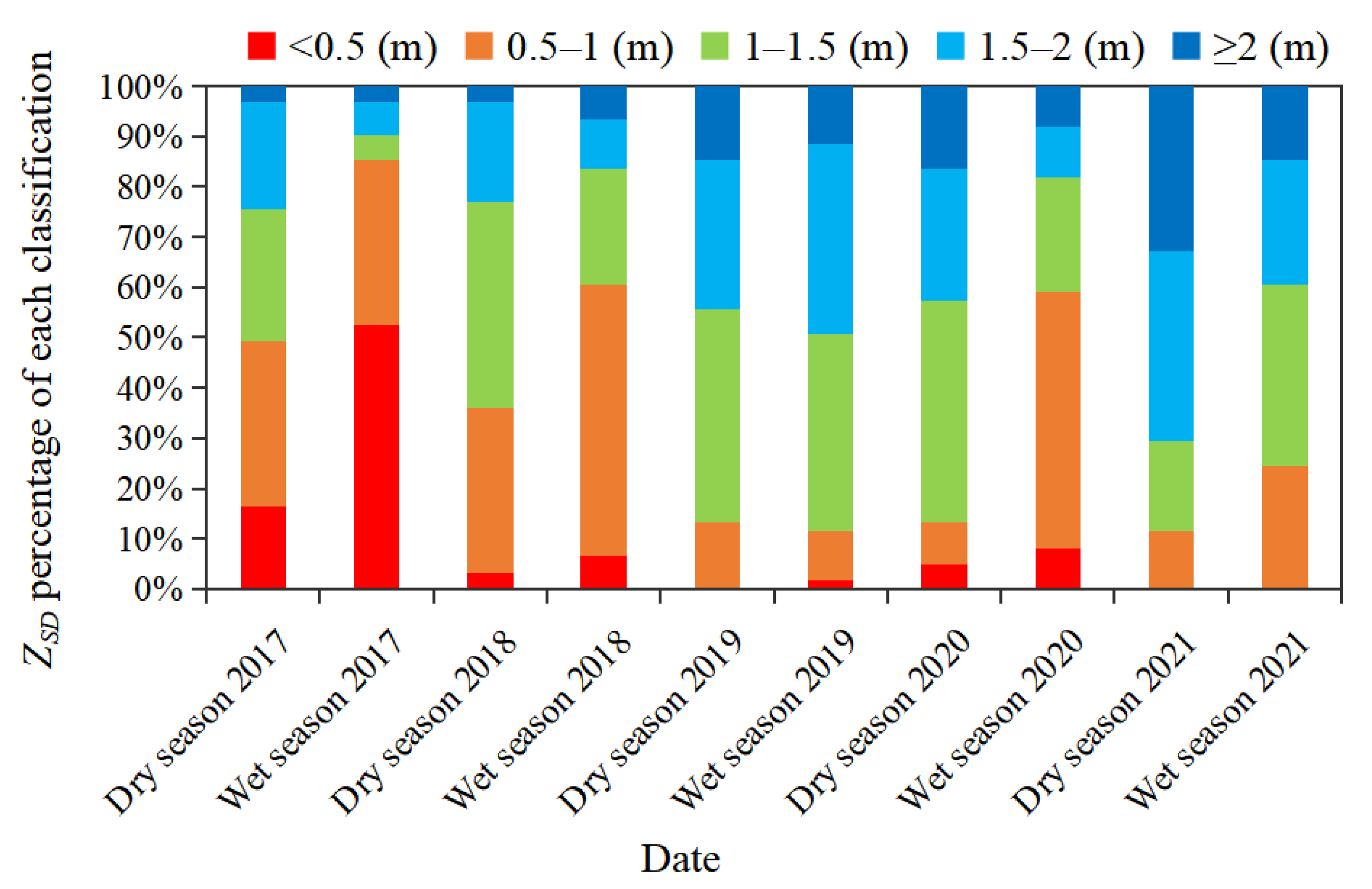 Remotesensing 15 01600 g010 Remotesensing 15 01600 g010